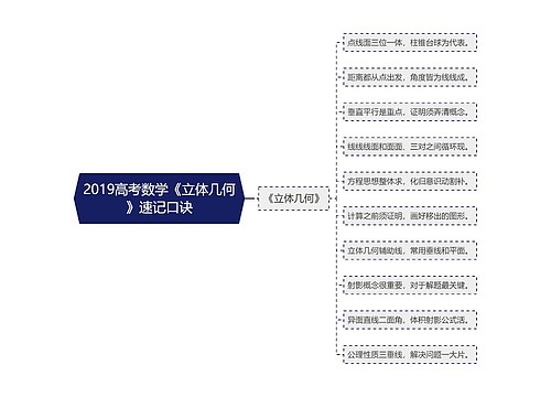 2019高考数学《立体几何》速记口诀