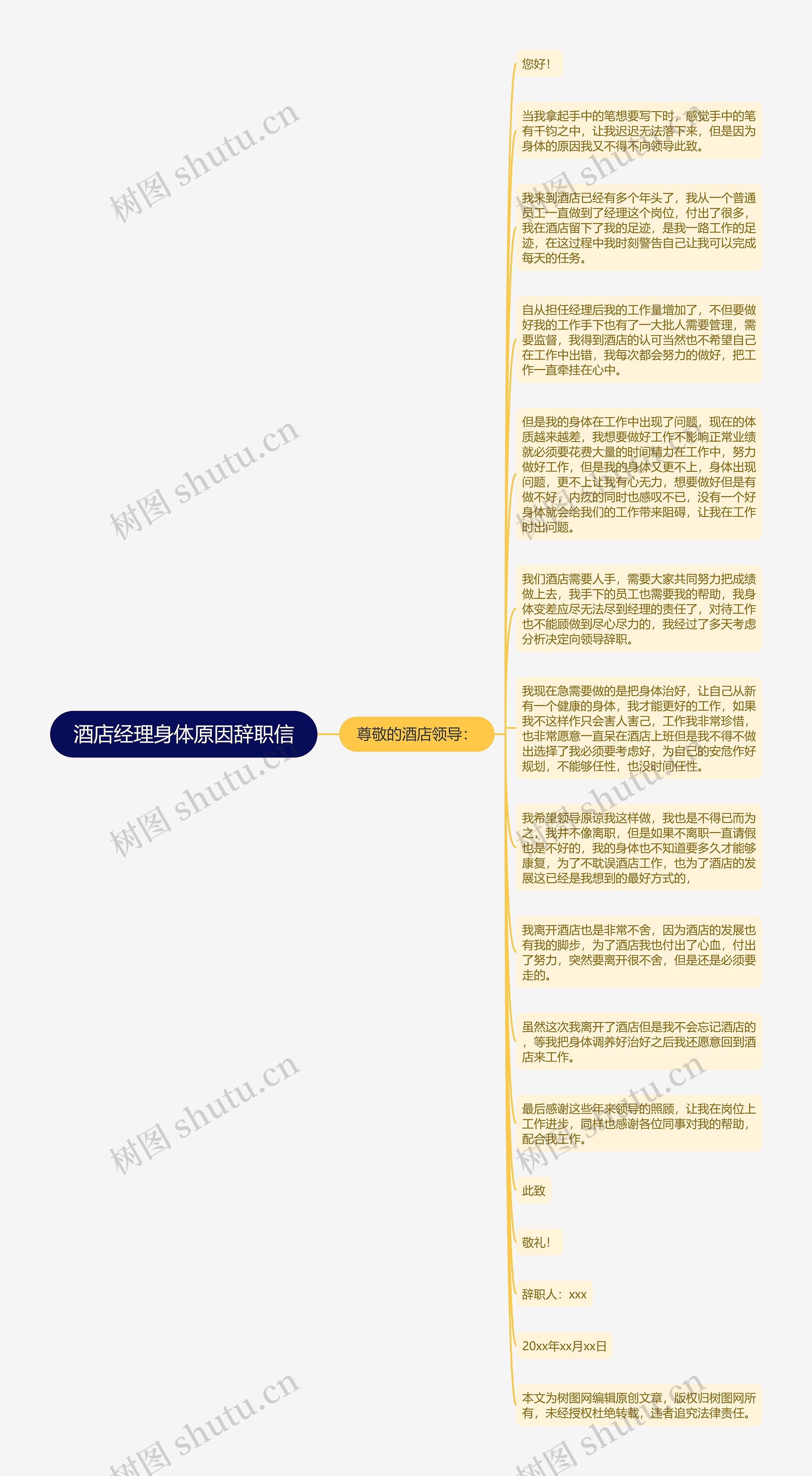 酒店经理身体原因辞职信