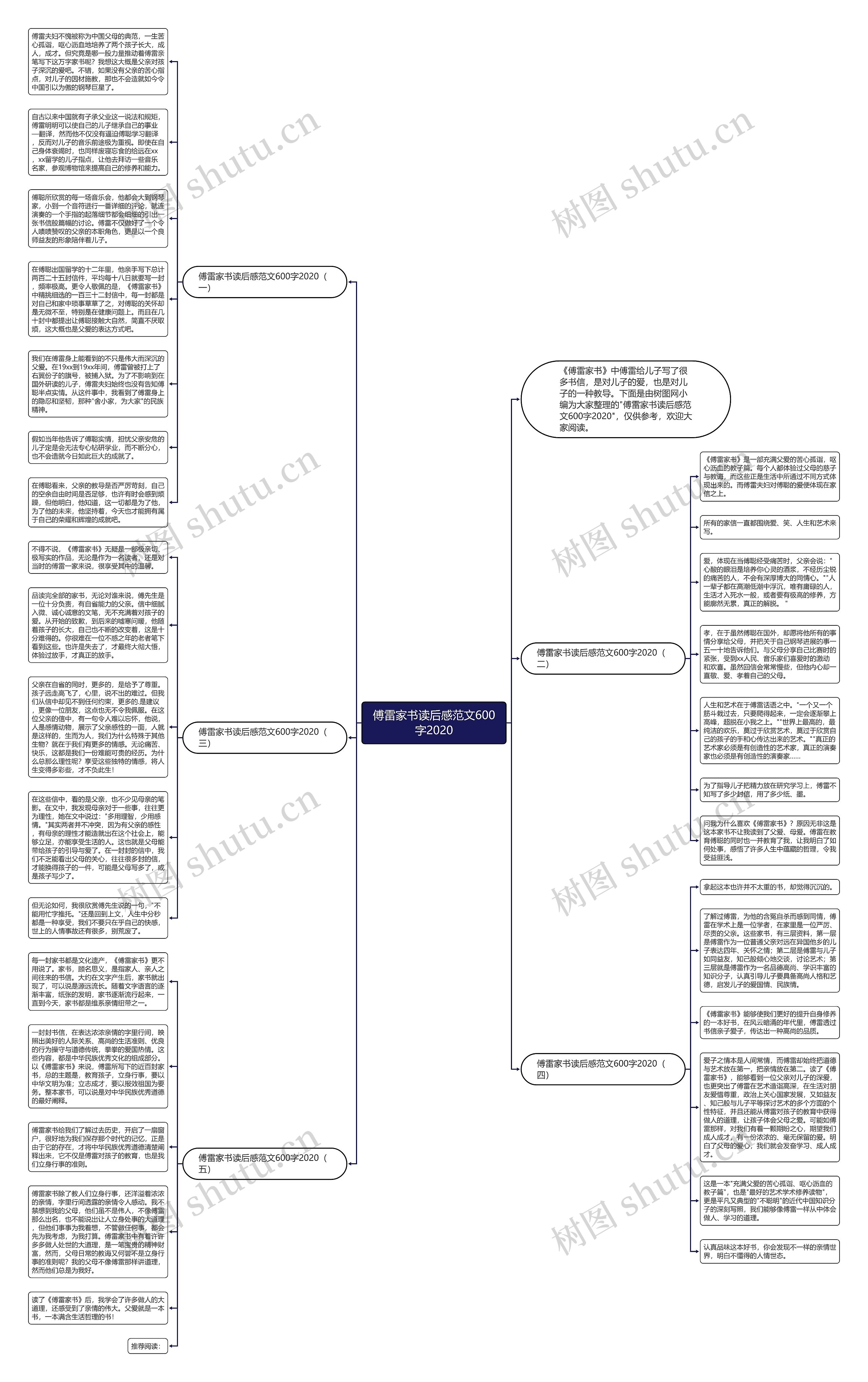 傅雷家书读后感范文600字2020思维导图