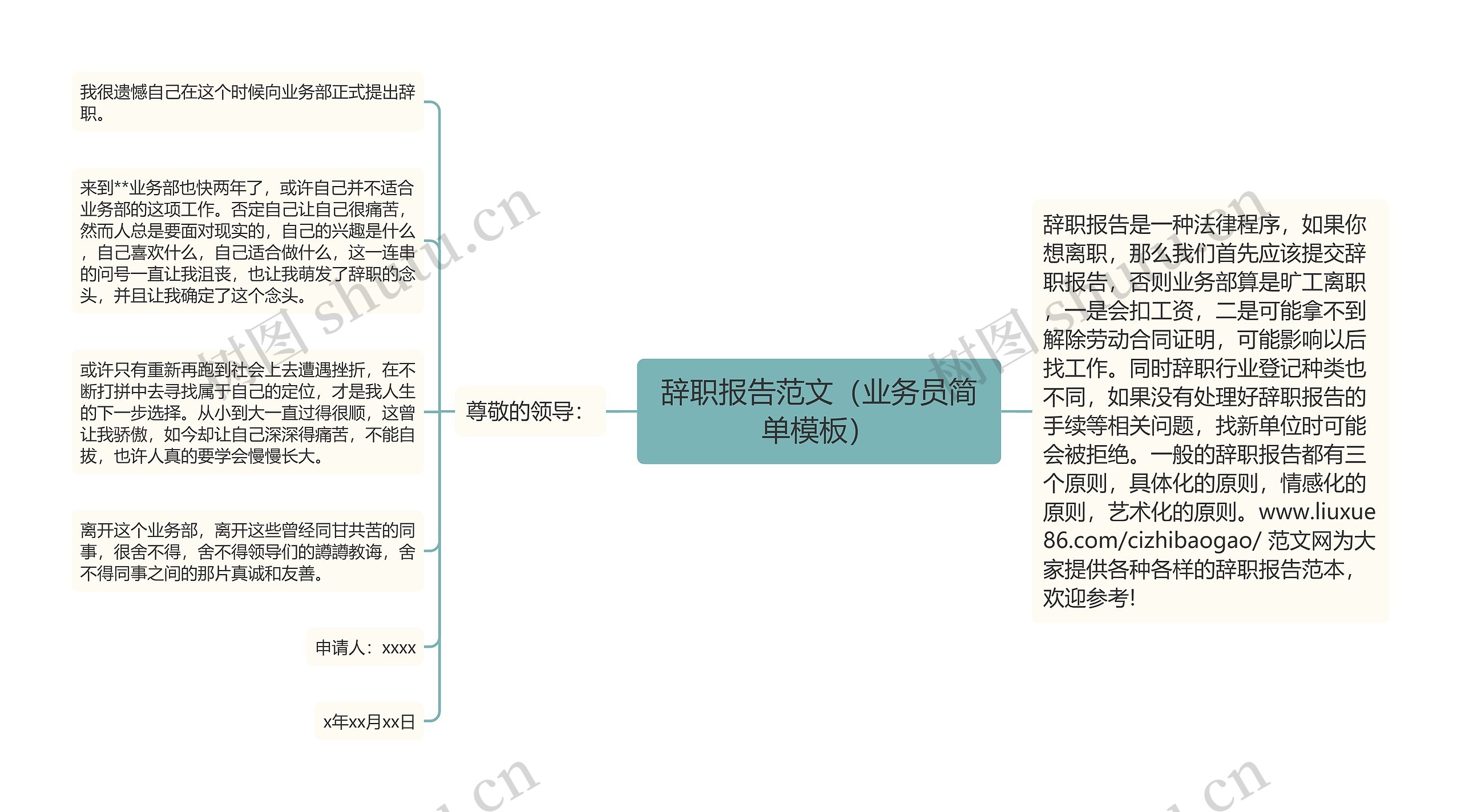 辞职报告范文（业务员简单）思维导图