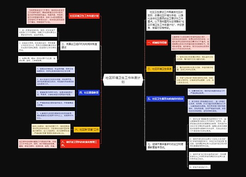 社区环境卫生工作年度计划