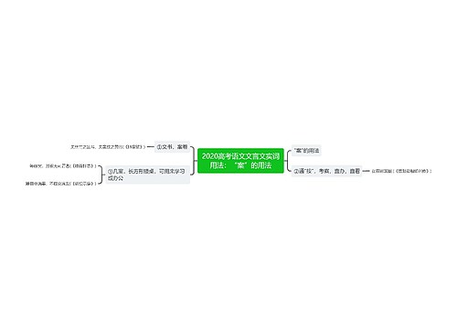 2020高考语文文言文实词用法：“案”的用法