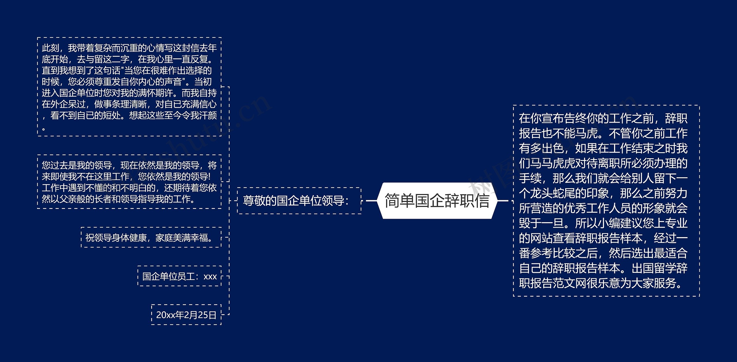 简单国企辞职信思维导图