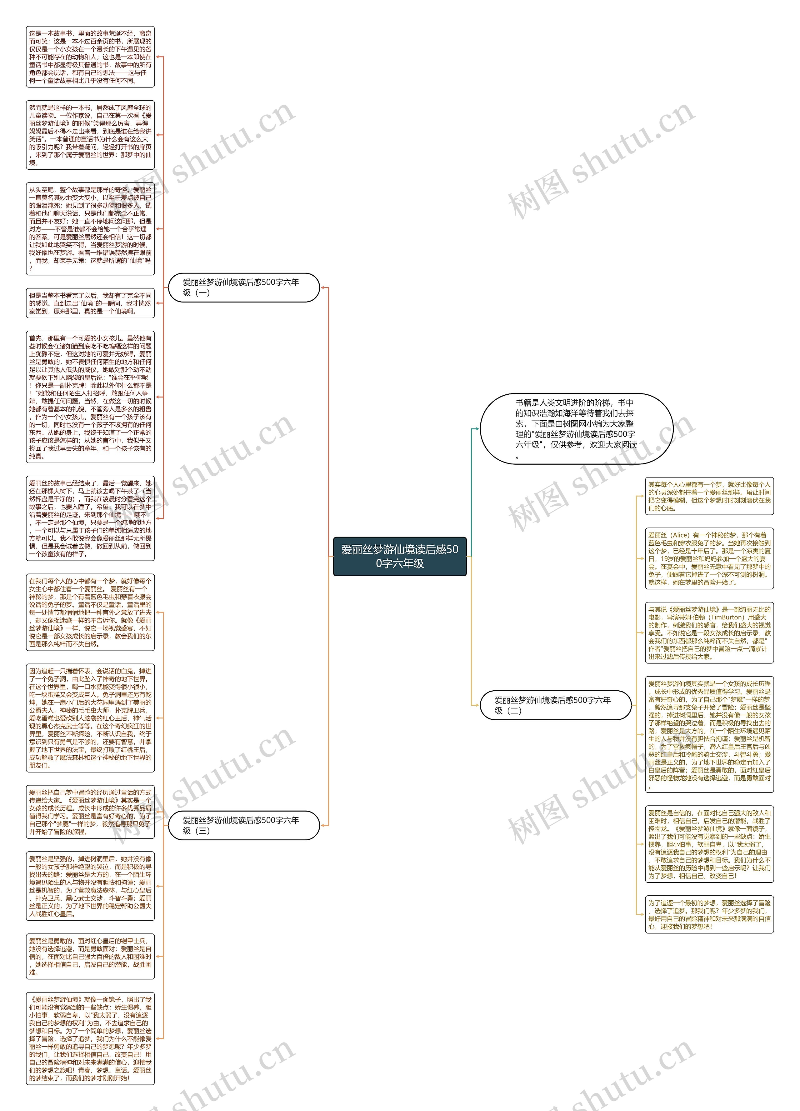 爱丽丝梦游仙境读后感500字六年级思维导图高清图 爱丽丝梦游仙境读后感500字六年级思维导图