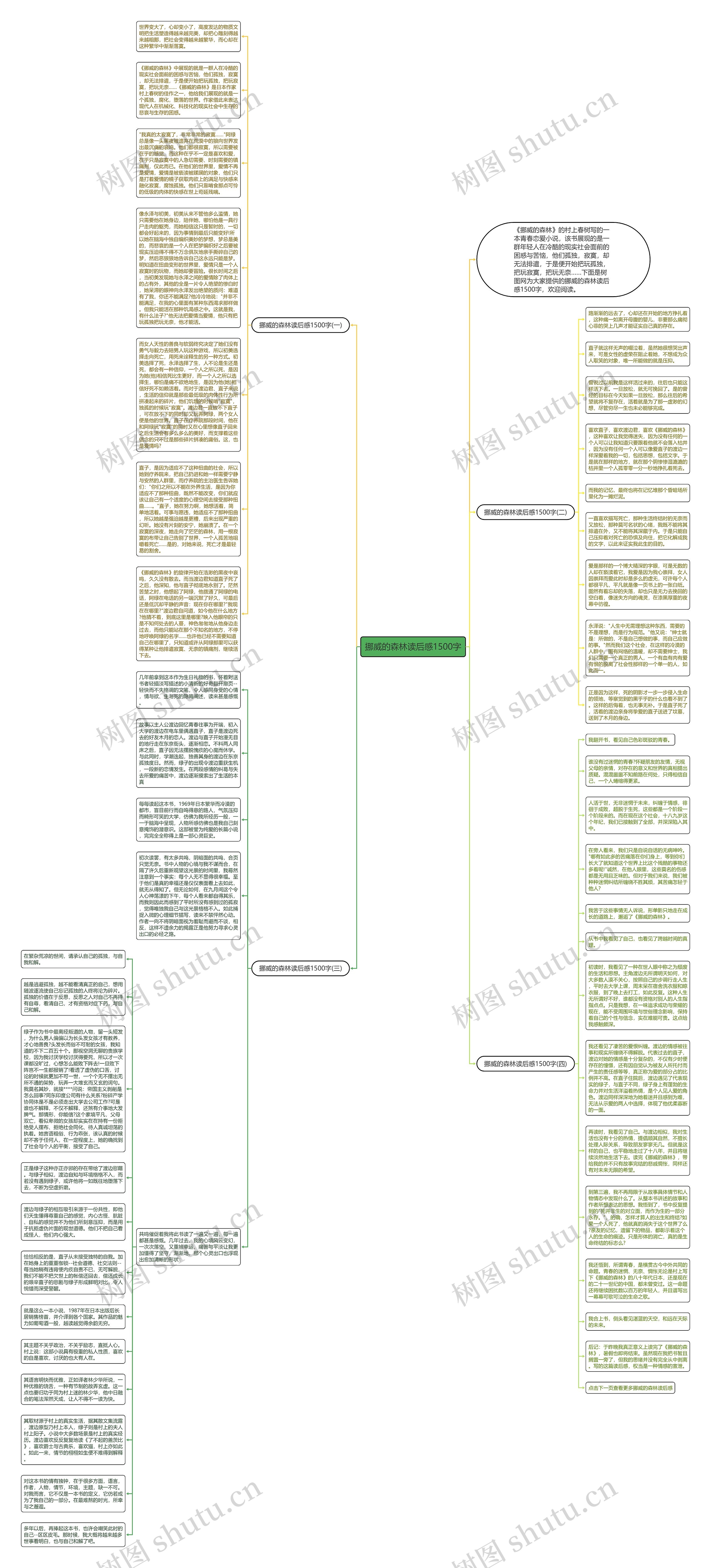 挪威的森林读后感1500字思维导图