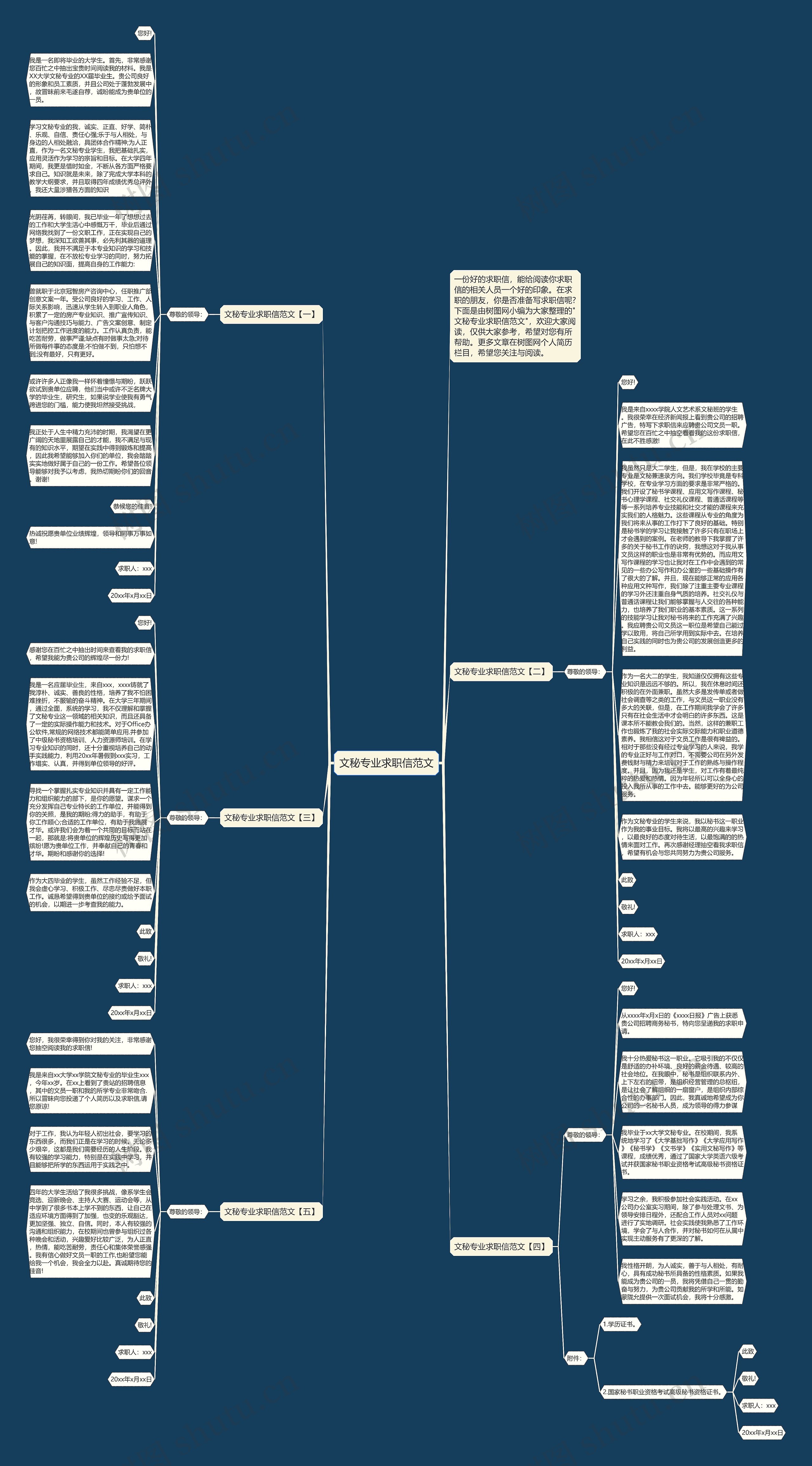 文秘专业求职信范文思维导图