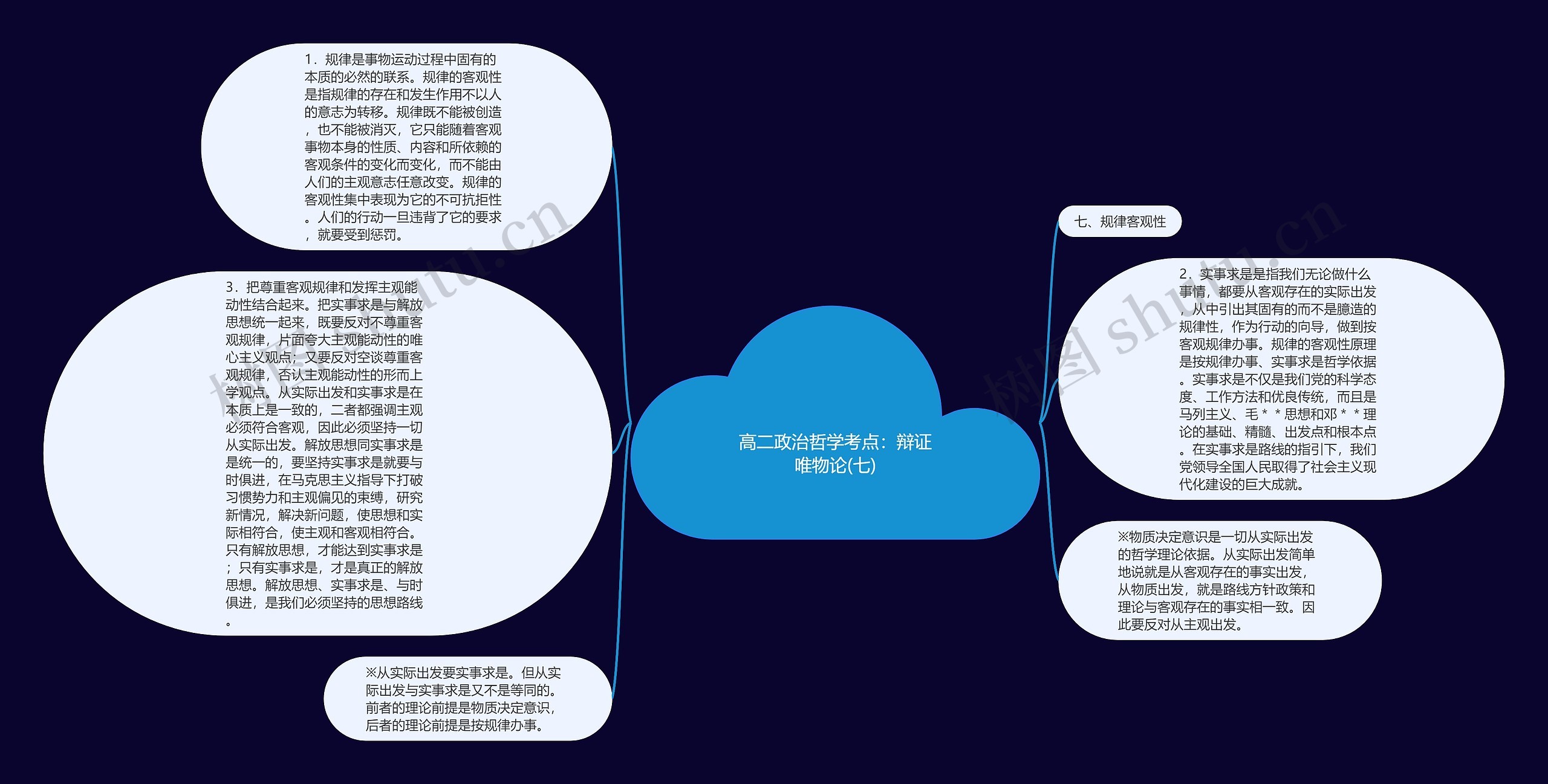 高二政治哲学考点：辩证唯物论(七)思维导图