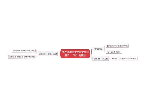 2020高考语文文言文实词用法：“错”的用法