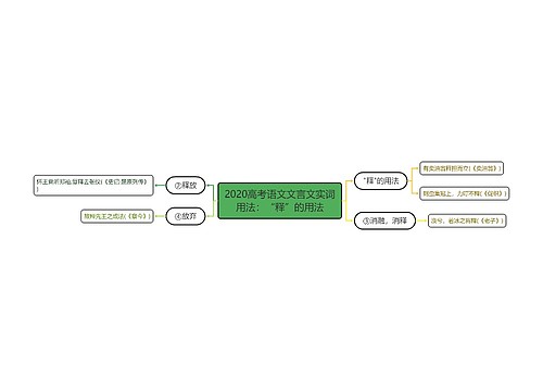 2020高考语文文言文实词用法：“释”的用法