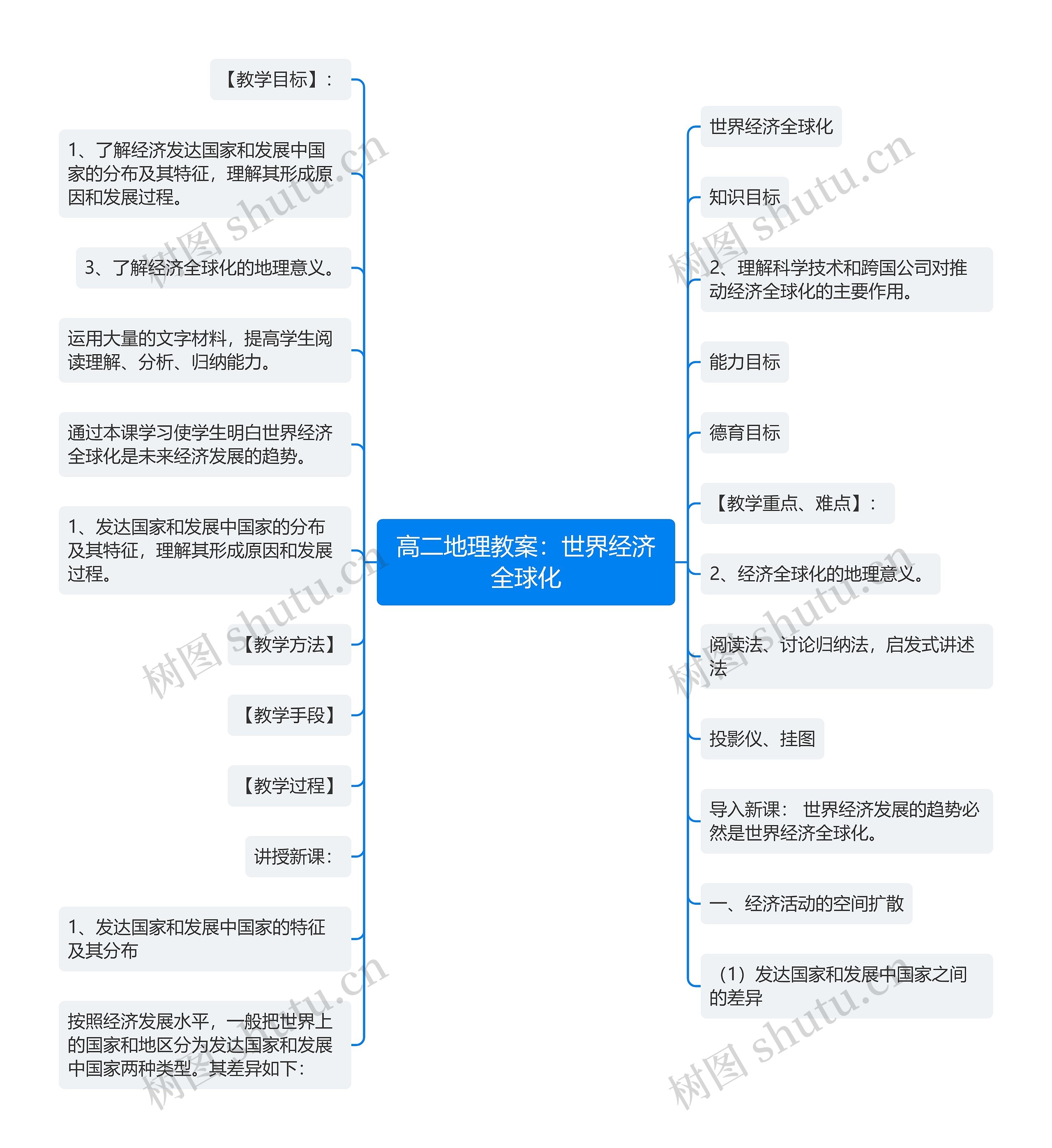 高二地理教案：世界经济全球化