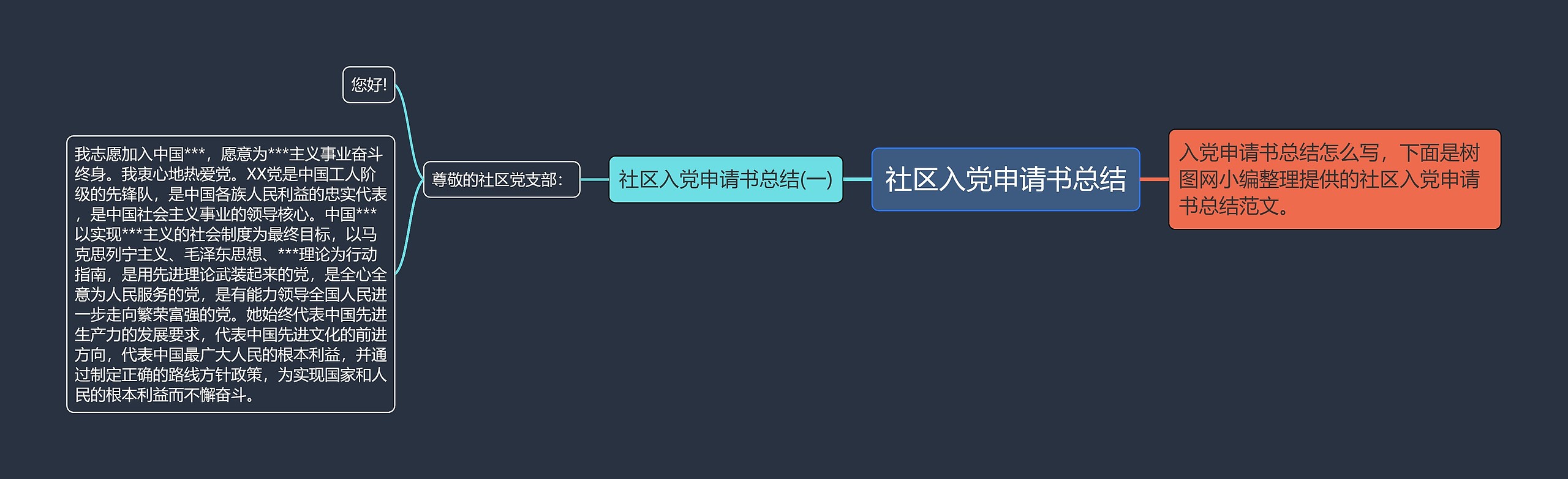 社区入党申请书总结思维导图