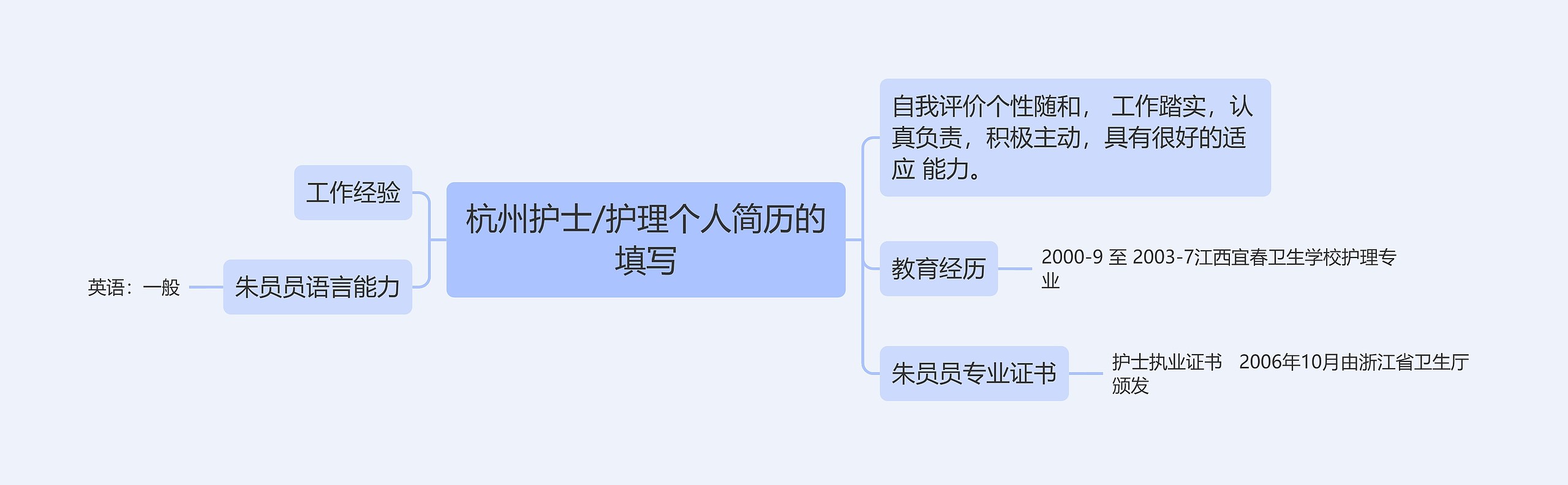杭州护士/护理个人简历的填写思维导图