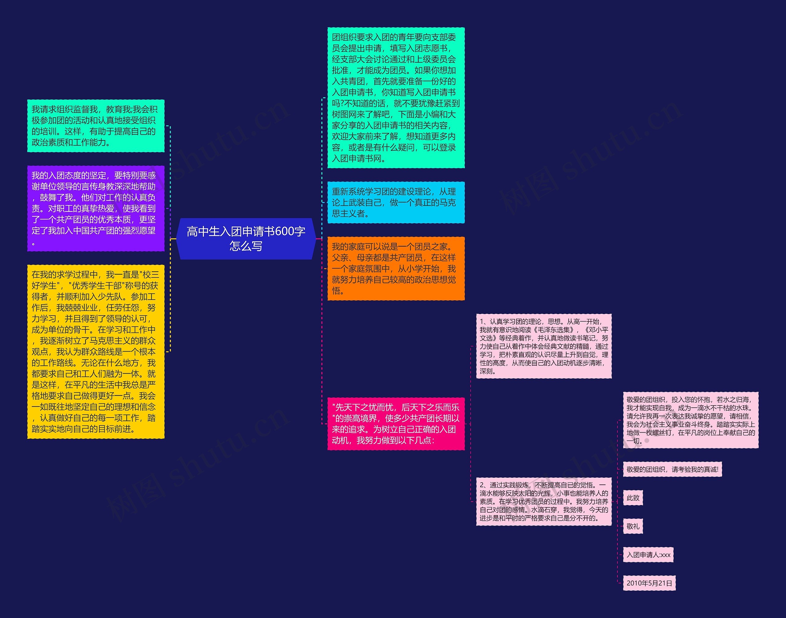 高中生入团申请书600字怎么写思维导图