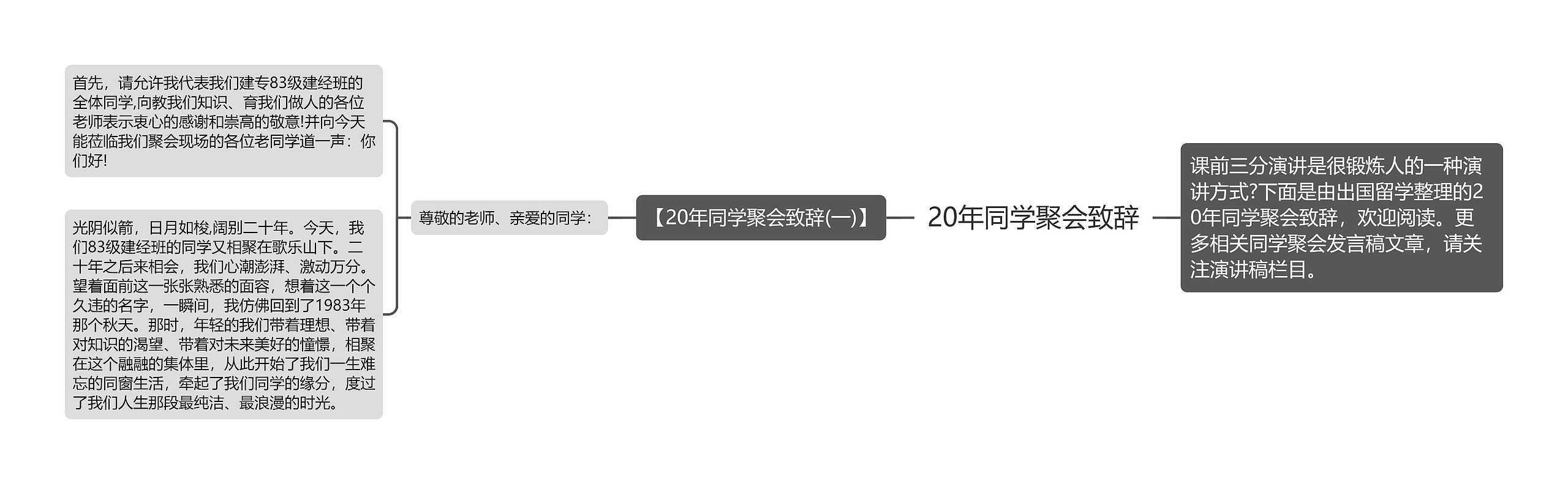 20年同学聚会致辞思维导图