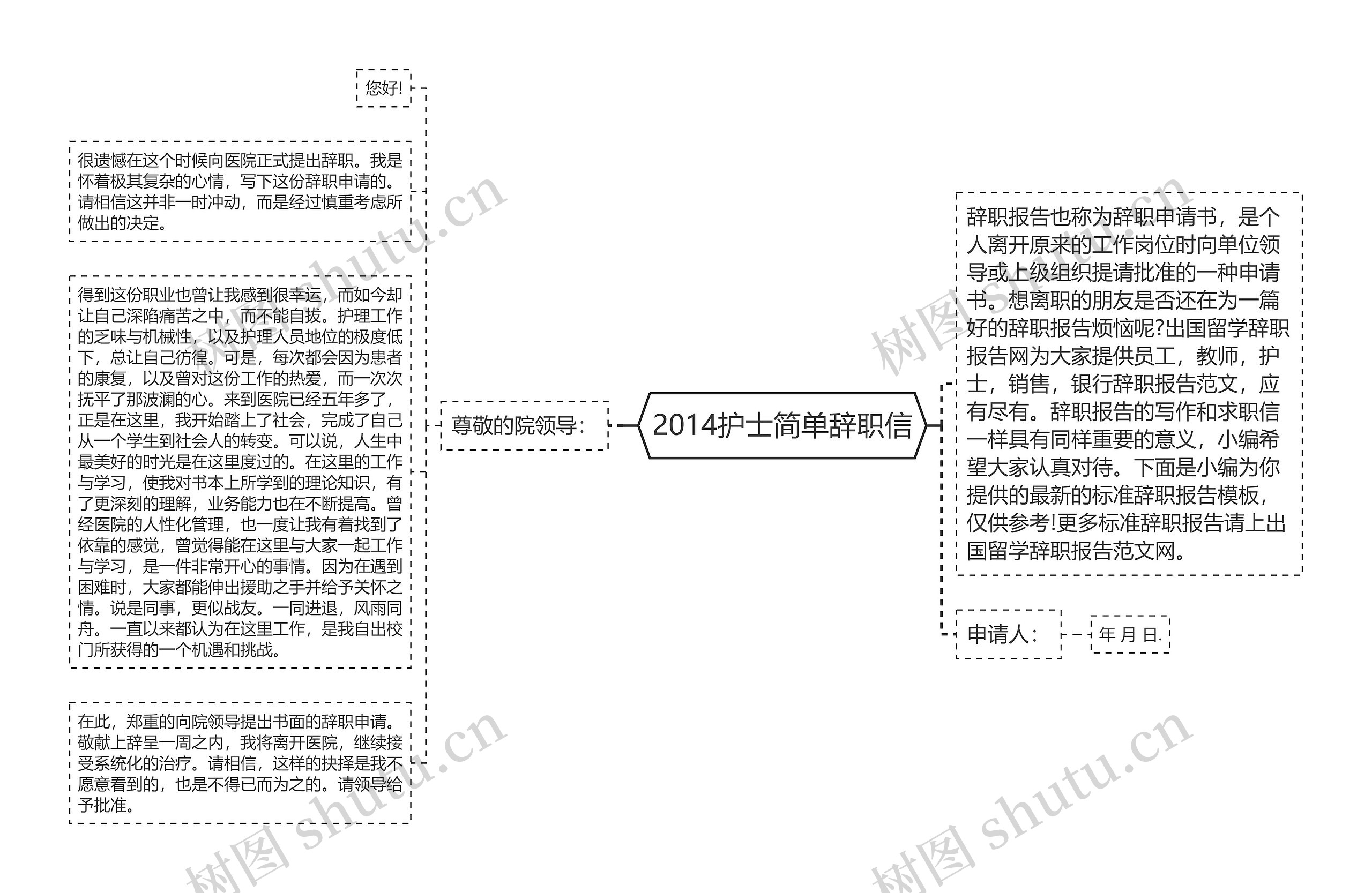 2014护士简单辞职信