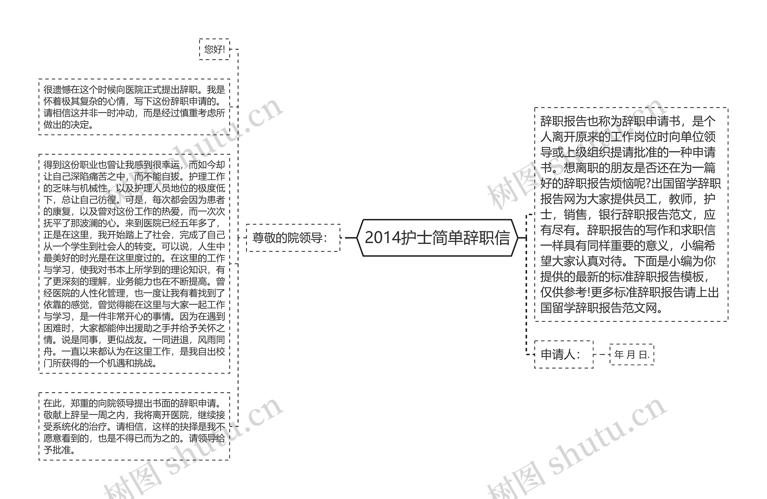 2014护士简单辞职信思维导图