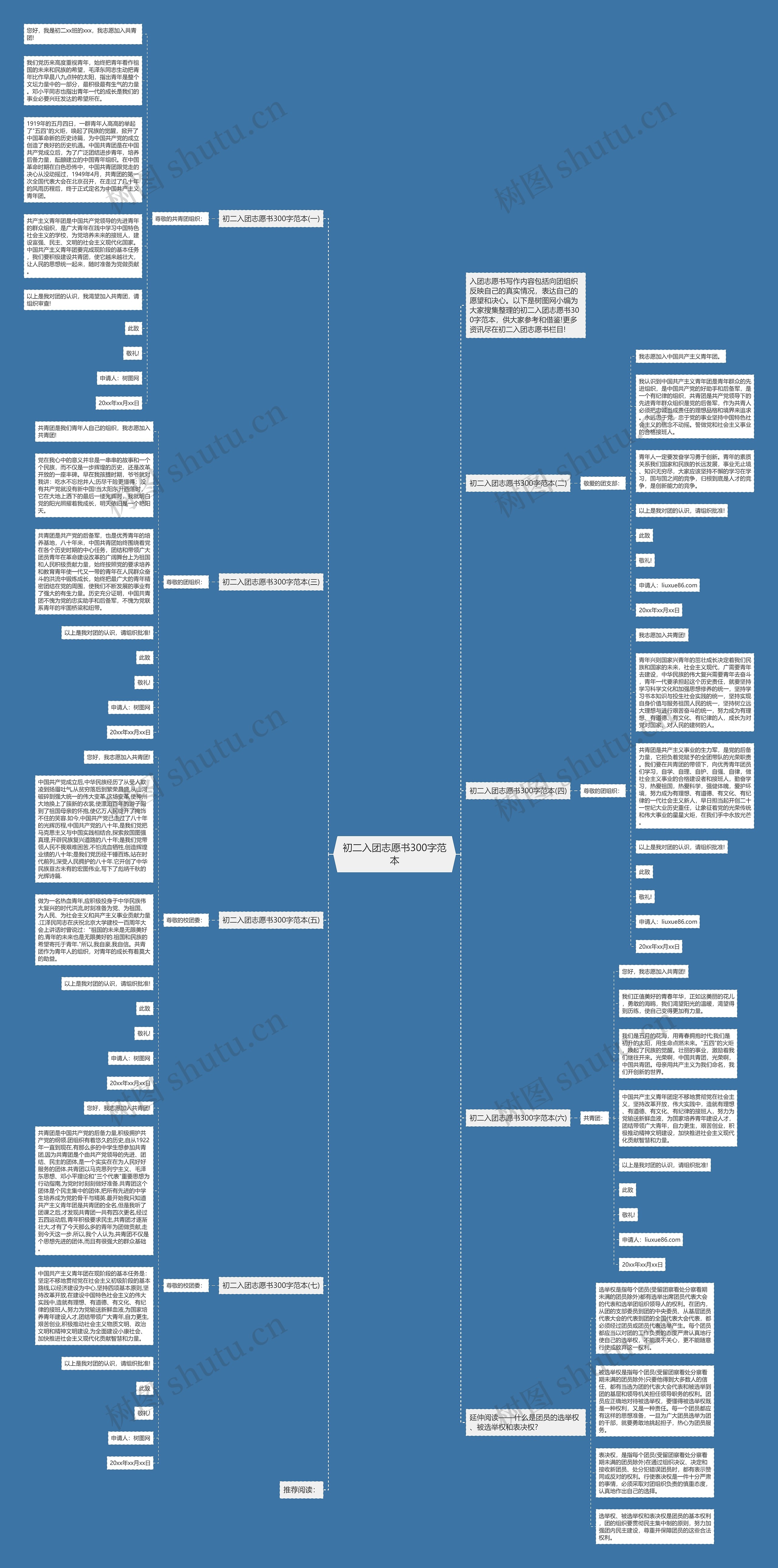 初二入团志愿书300字范本思维导图