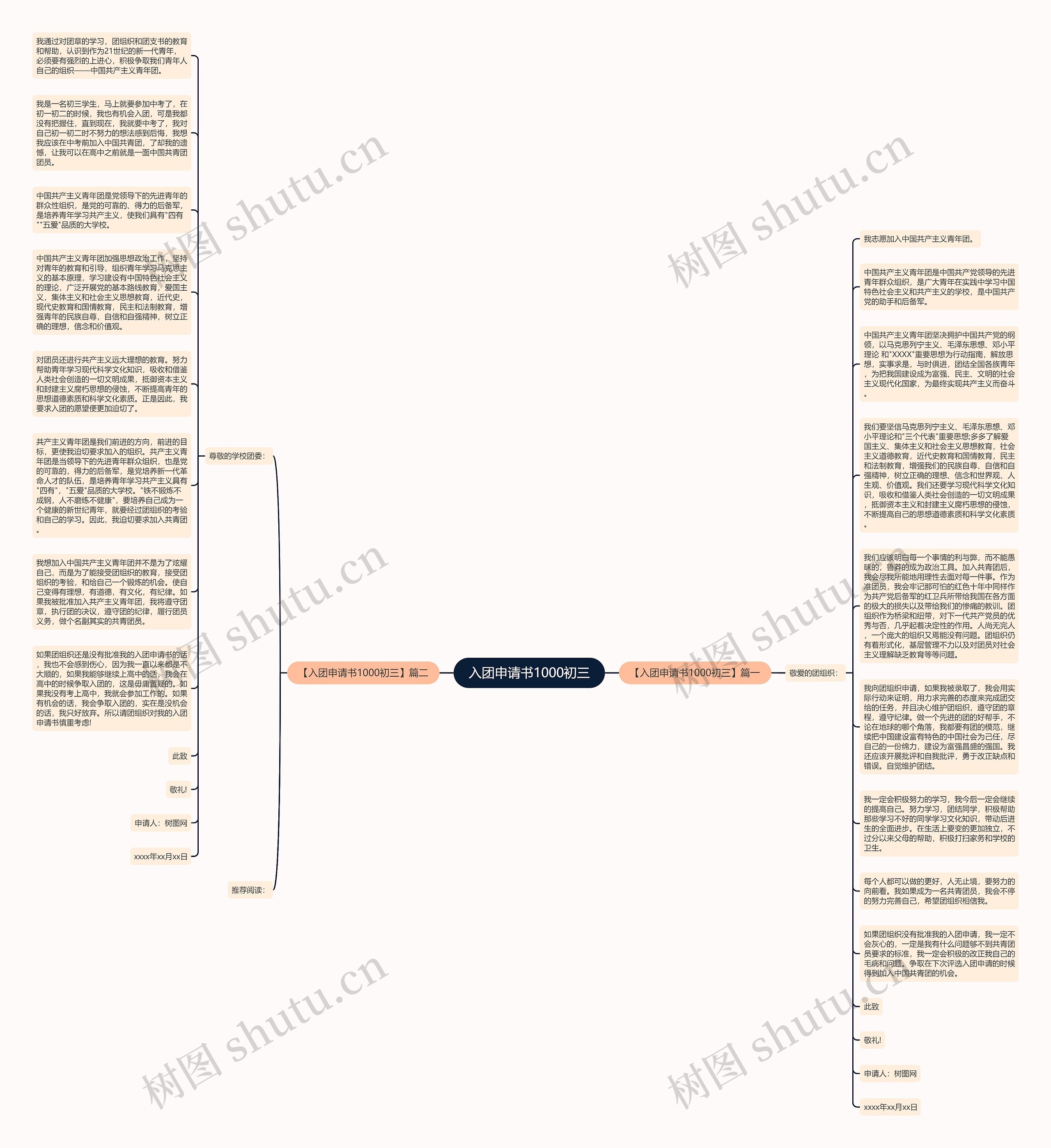 入团申请书1000初三思维导图