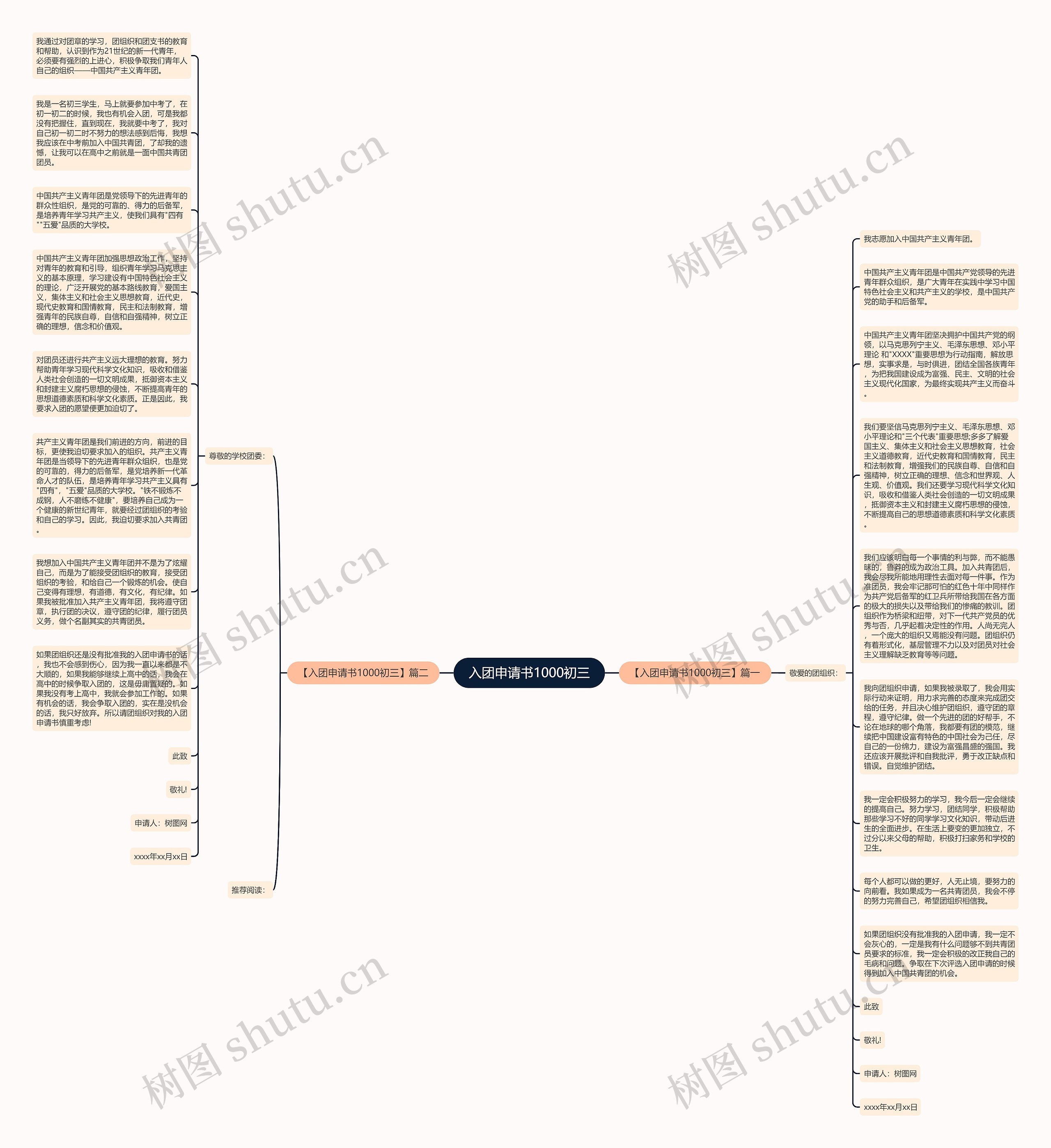 入团申请书1000初三思维导图高清图 入团申请书1000初三思维导图