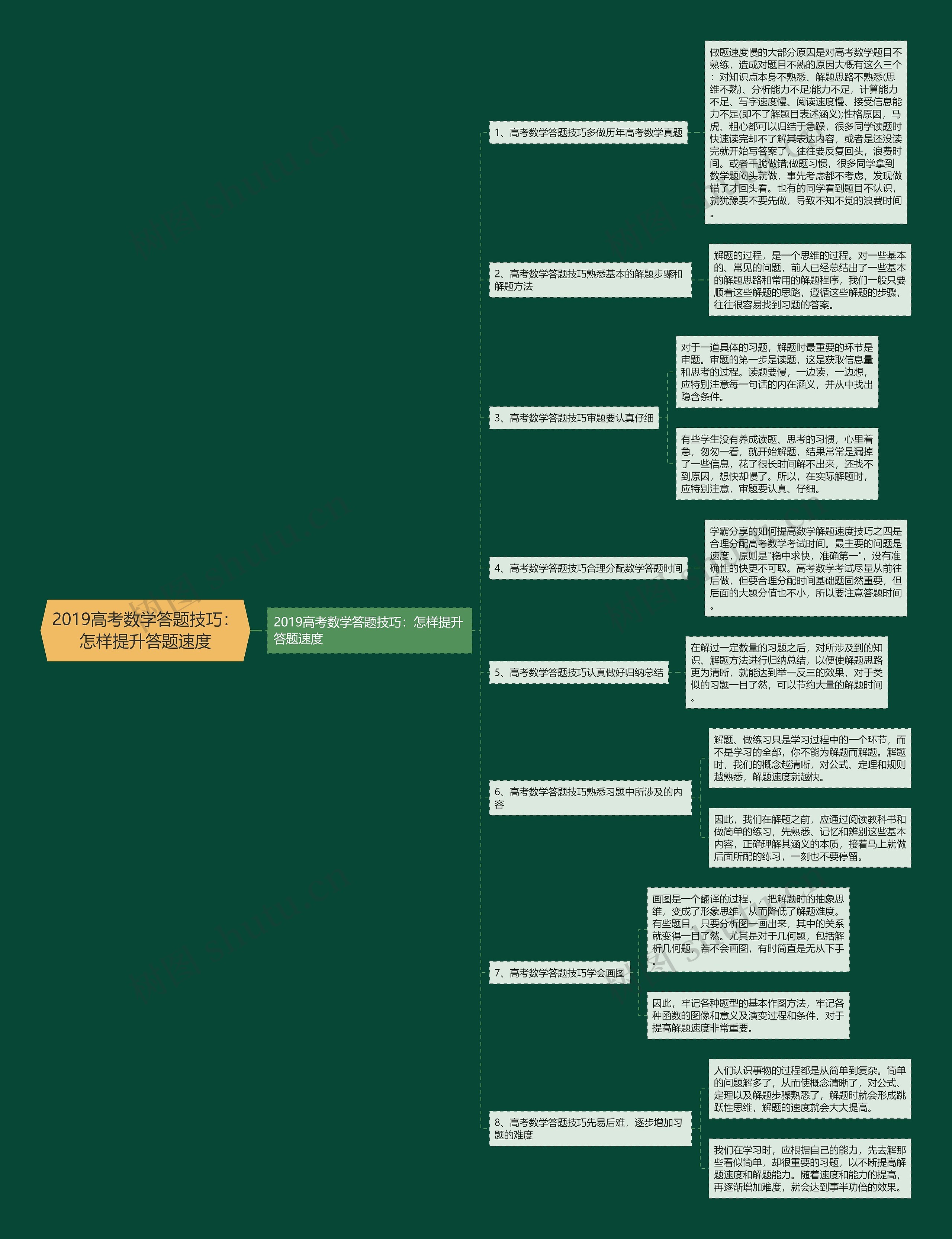 2019高考数学答题技巧：怎样提升答题速度思维导图