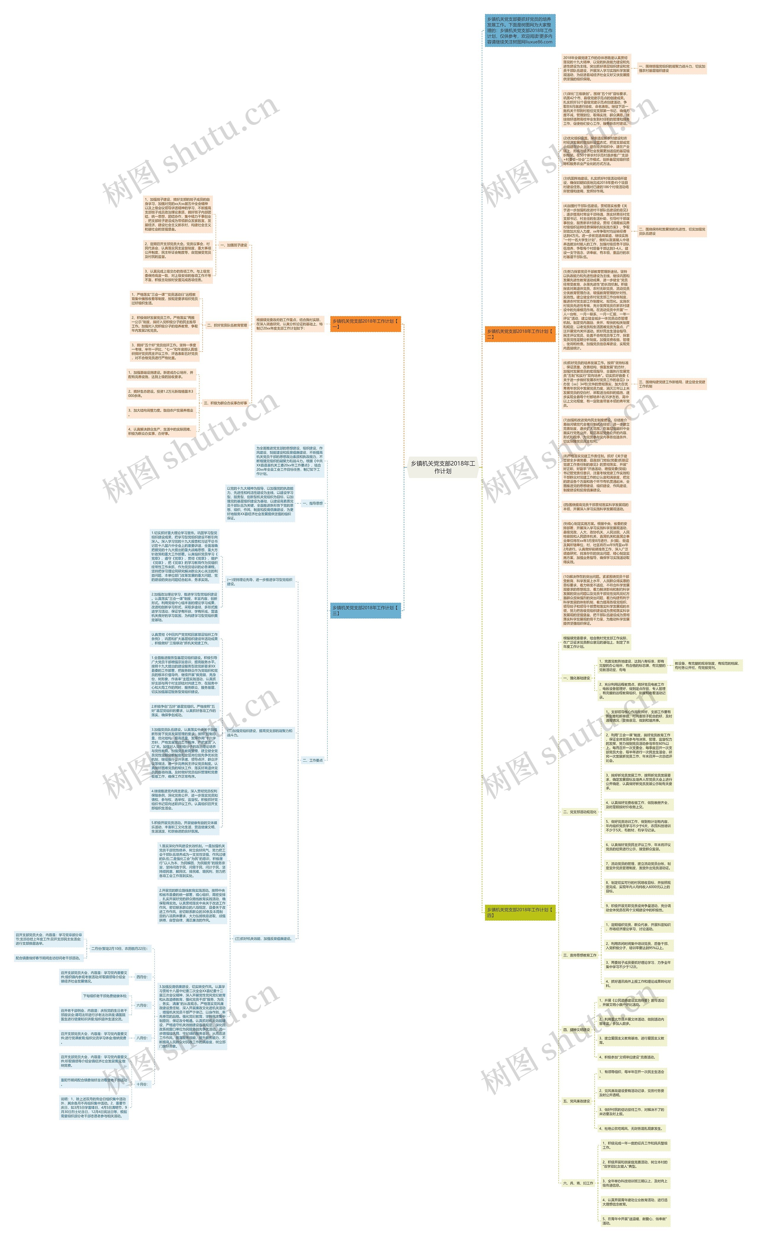 乡镇机关党支部2018年工作计划思维导图