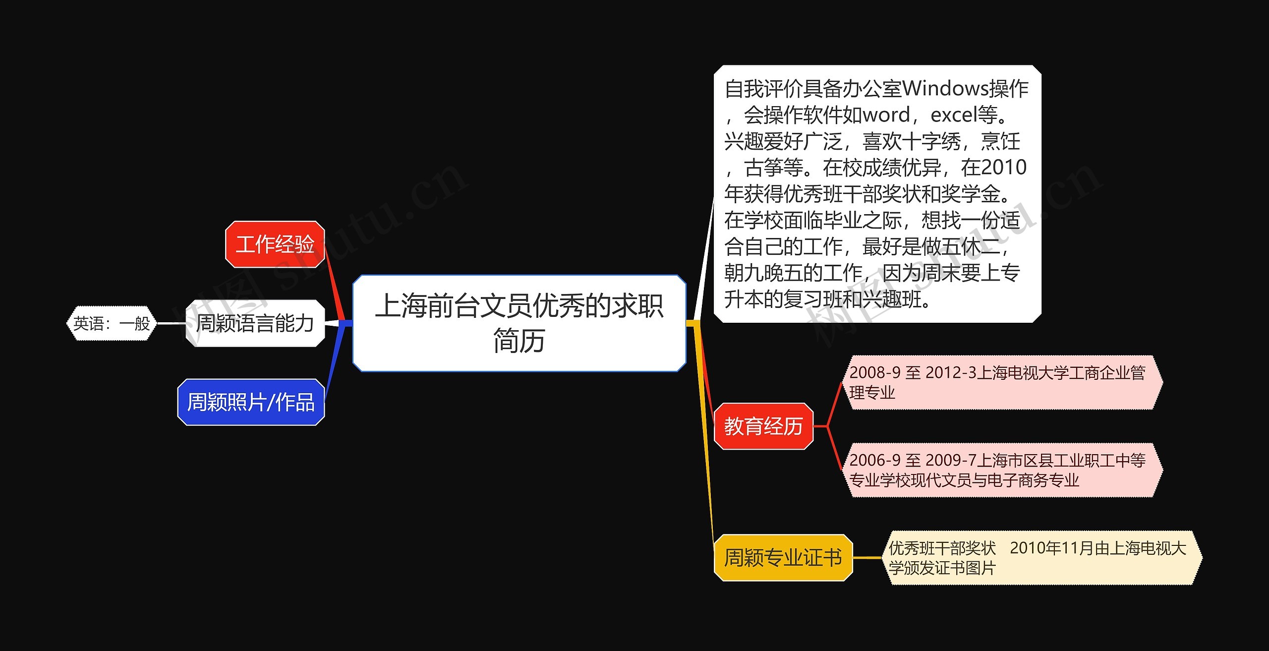 上海前台文员优秀的求职简历思维导图