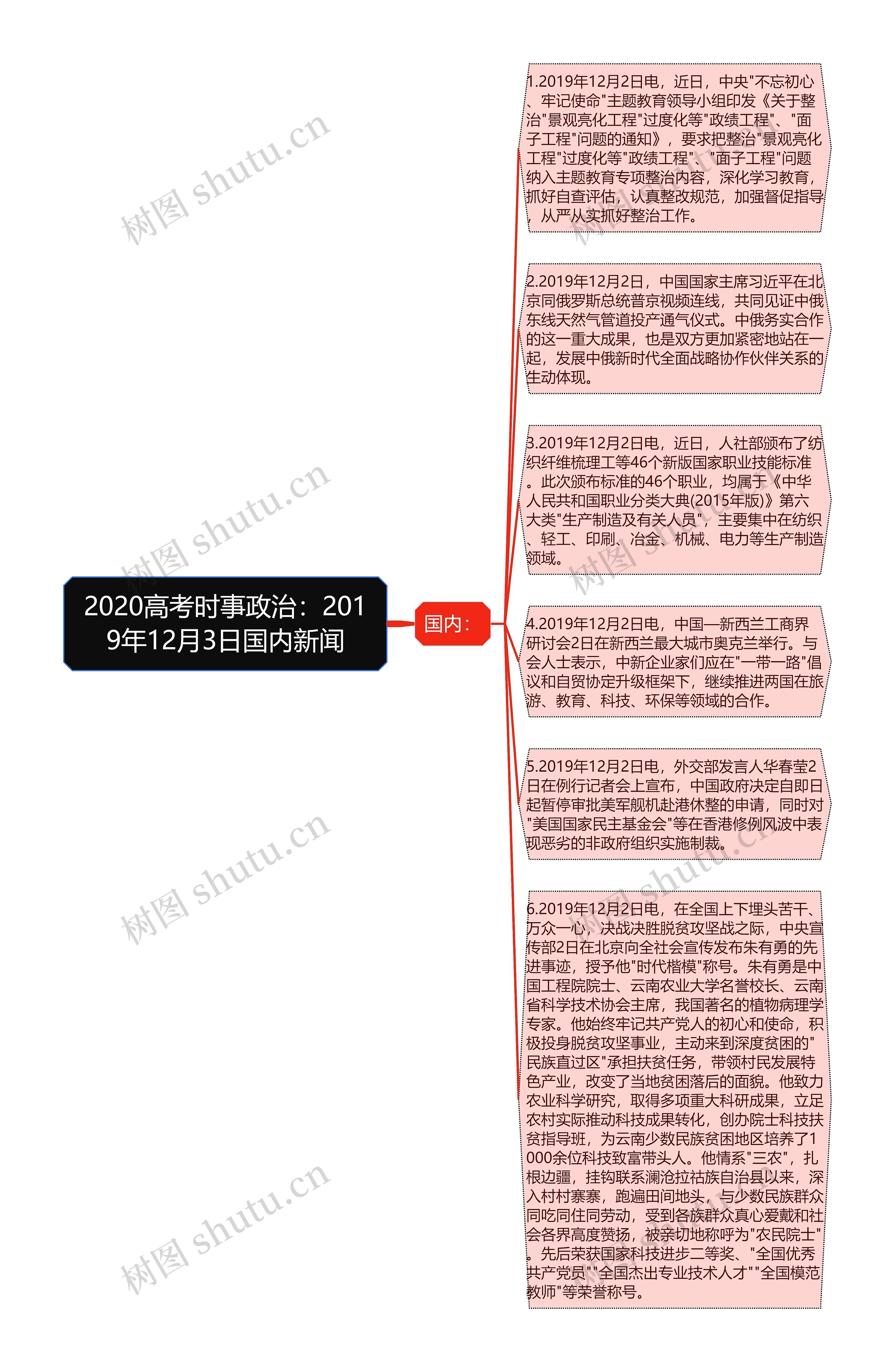 2020高考时事政治：2019年12月3日国内新闻思维导图