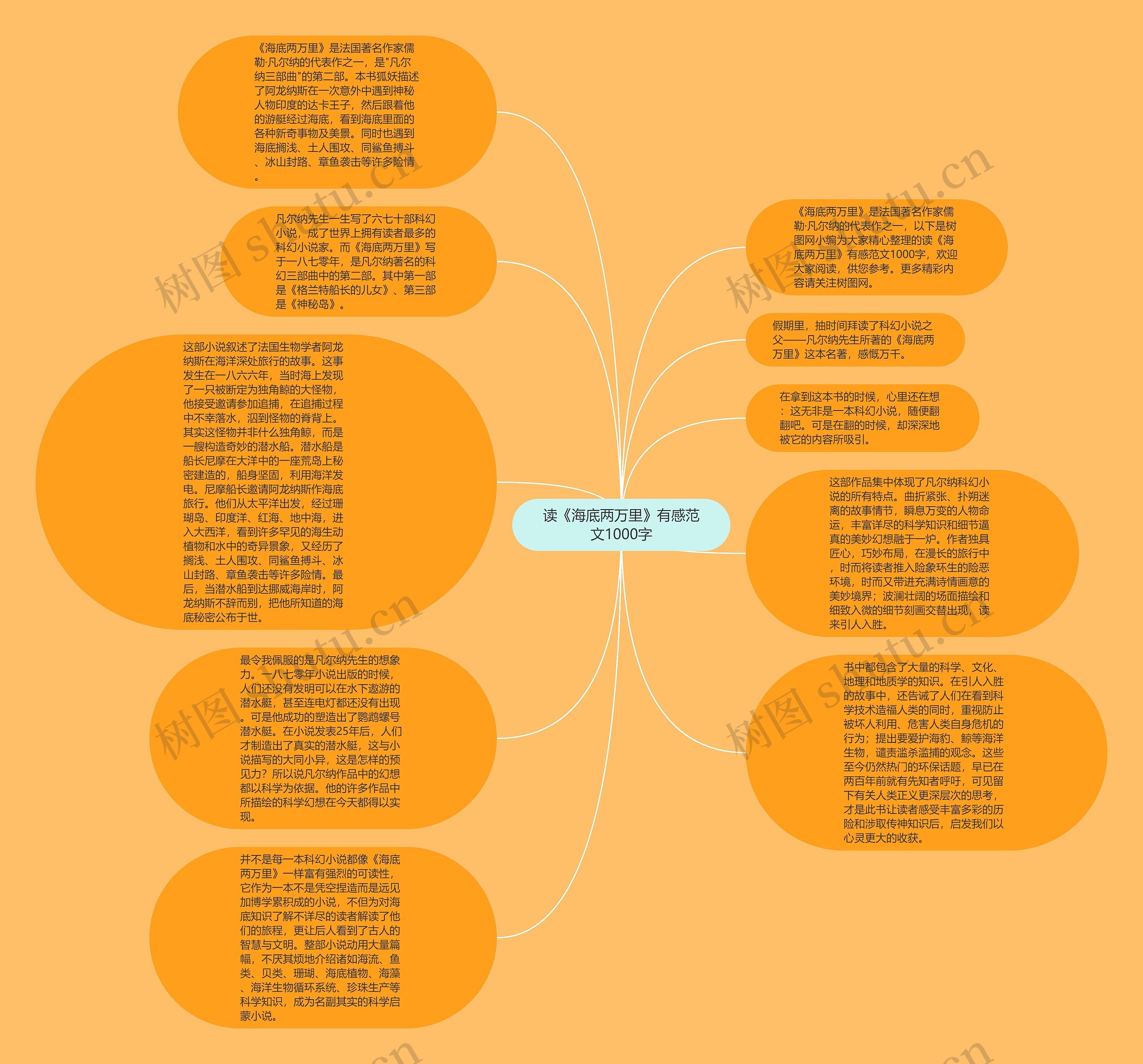 读《海底两万里》有感范文1000字思维导图