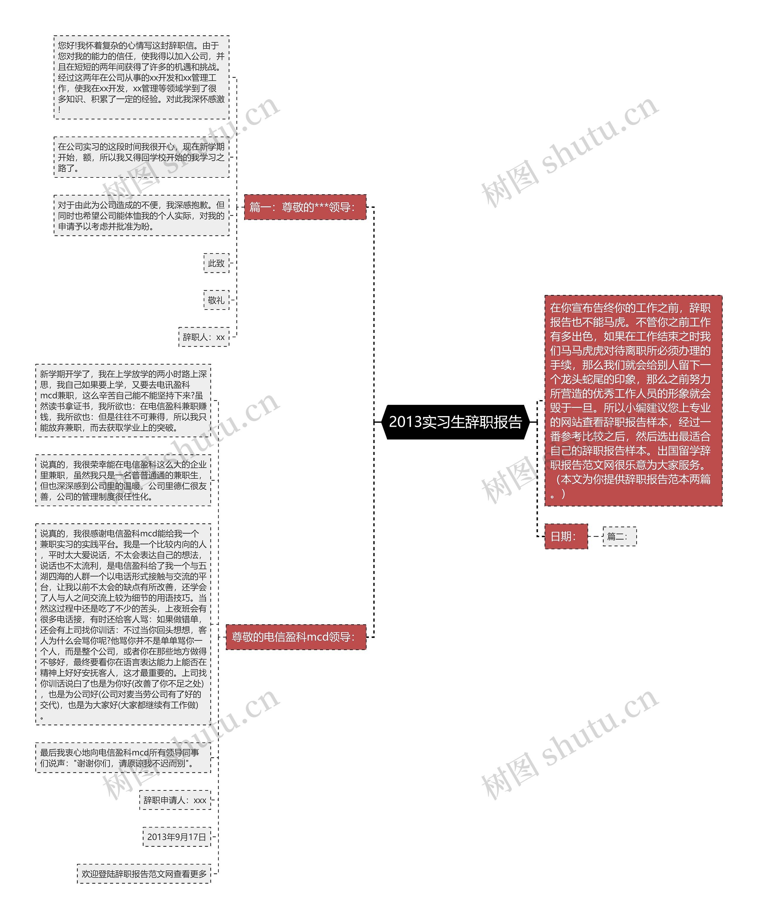 2013实习生辞职报告思维导图