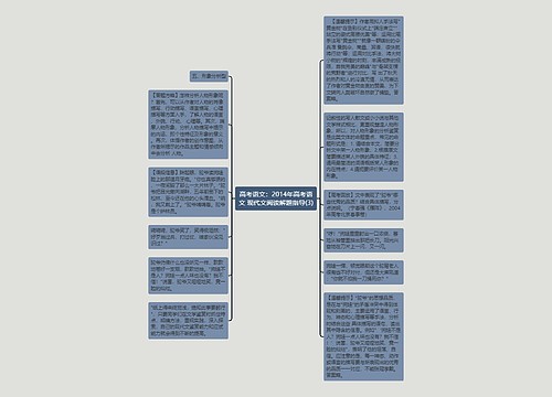 高考语文：2014年高考语文 现代文阅读解题指导(3)