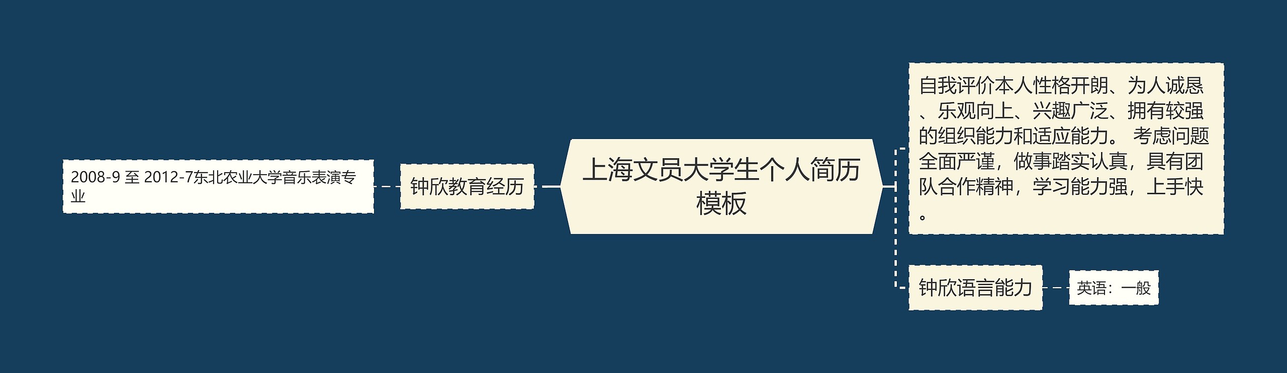 上海文员大学生个人简历模板