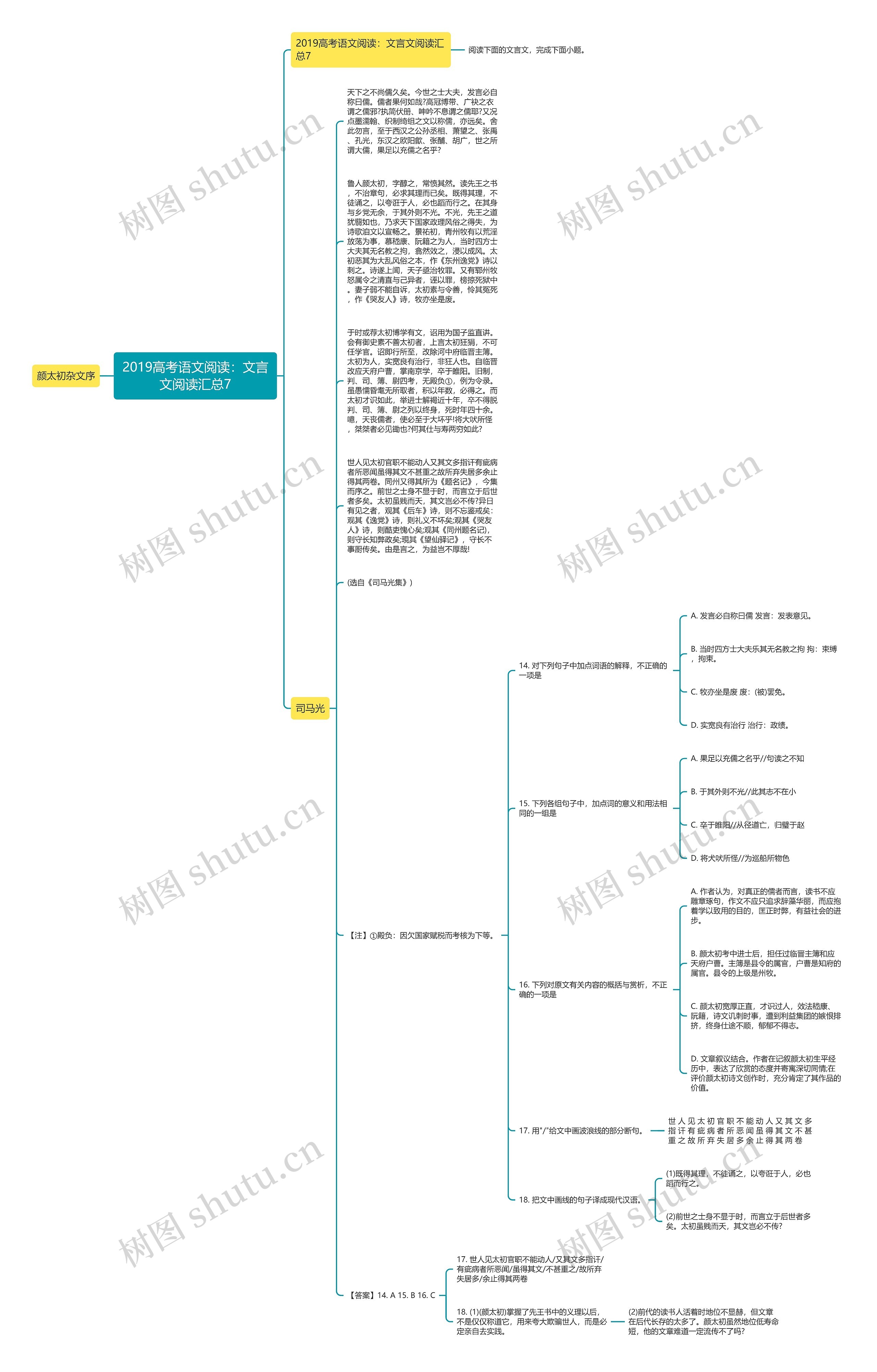 2019高考语文阅读：文言文阅读汇总7思维导图