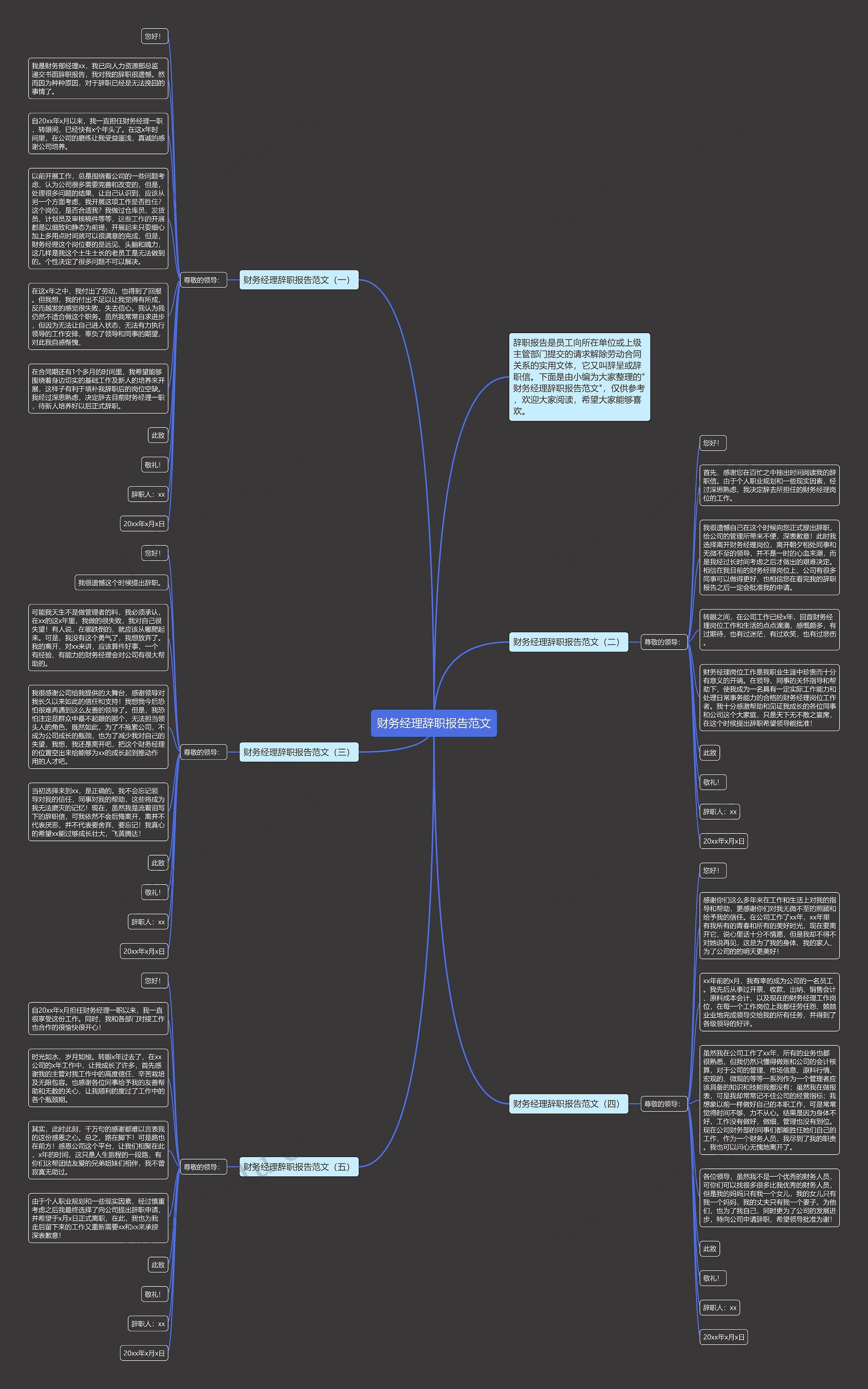 财务经理辞职报告范文思维导图