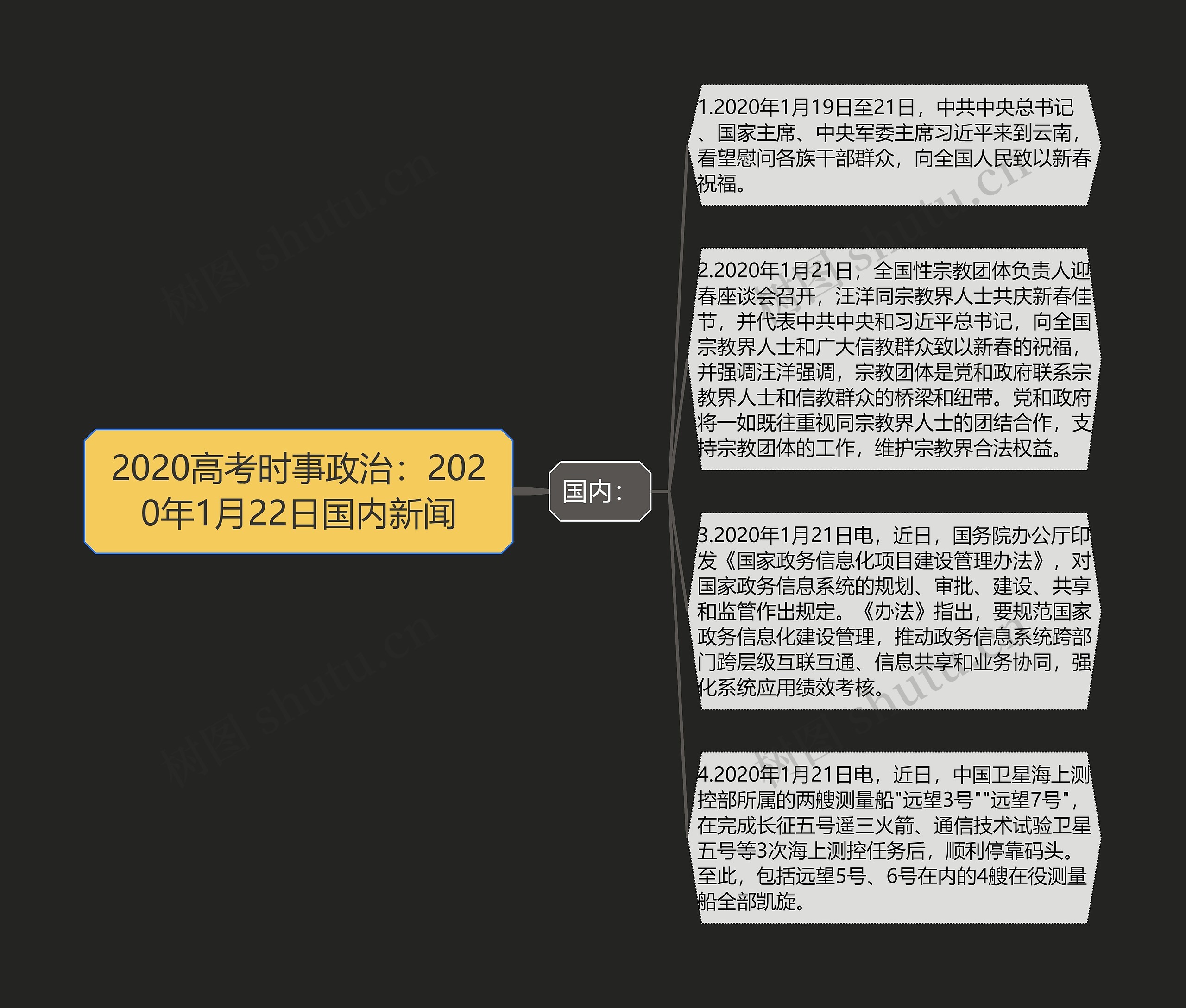 2020高考时事政治：2020年1月22日国内新闻思维导图