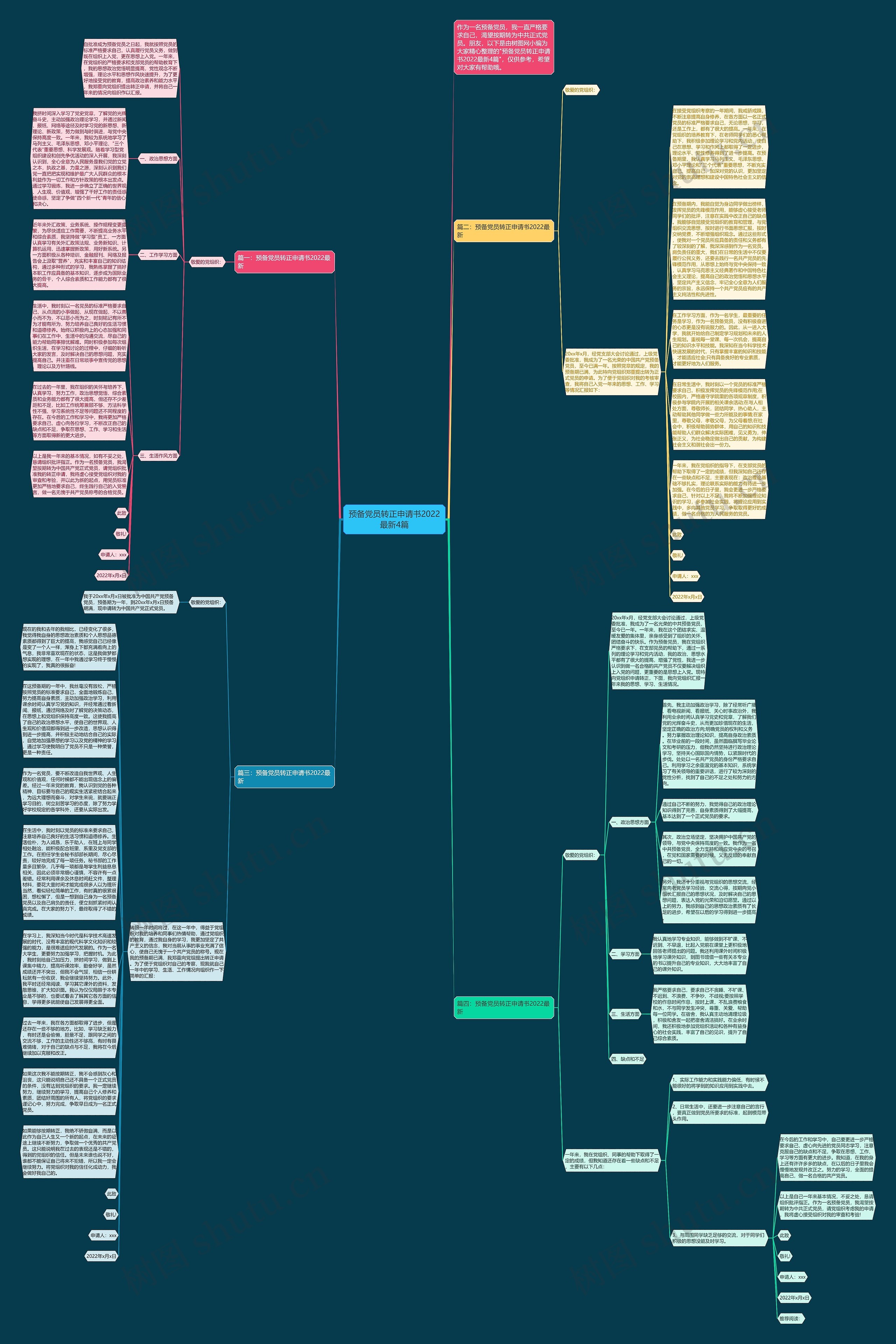 预备党员转正申请书2022最新4篇思维导图