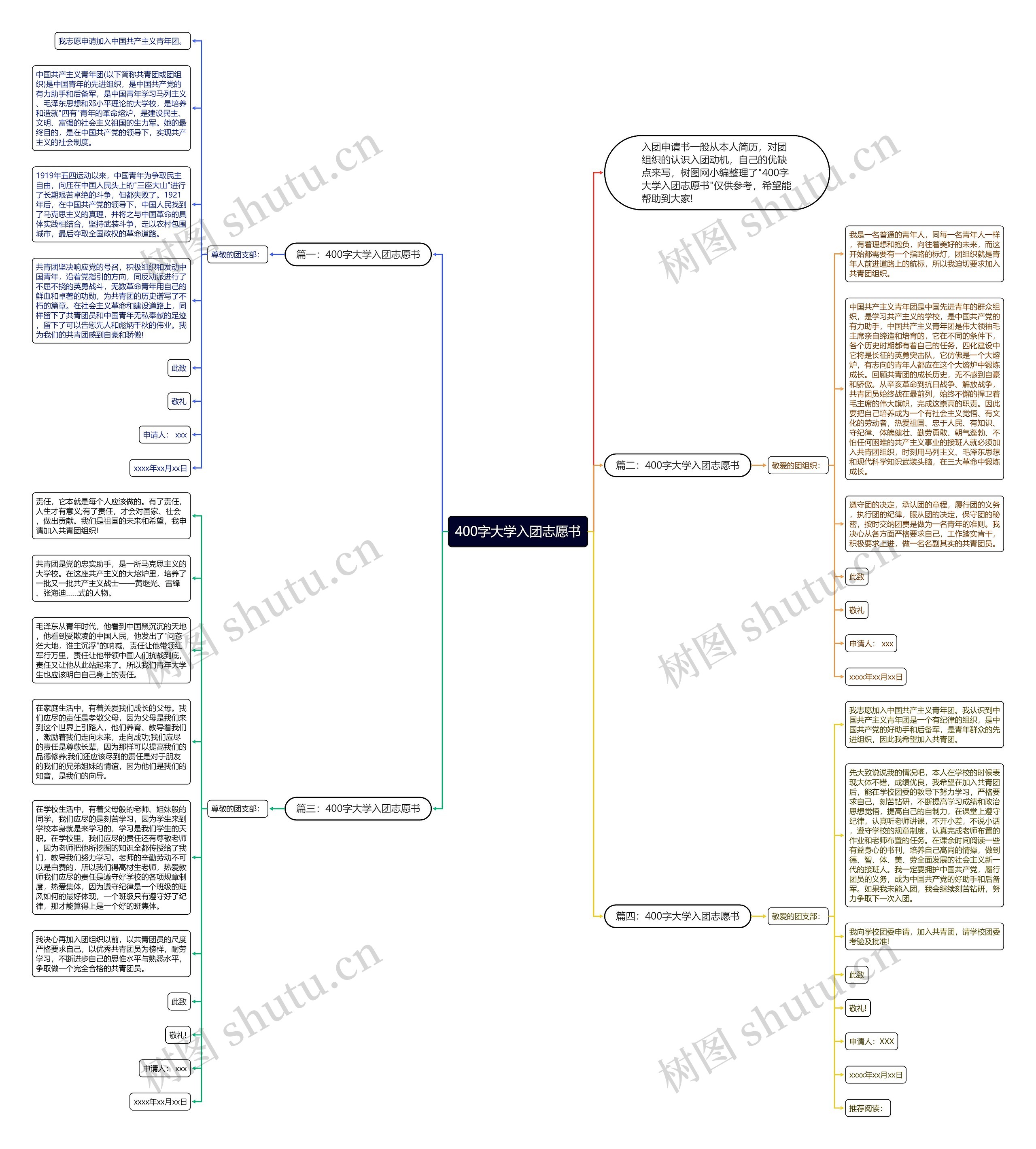 400字大学入团志愿书思维导图