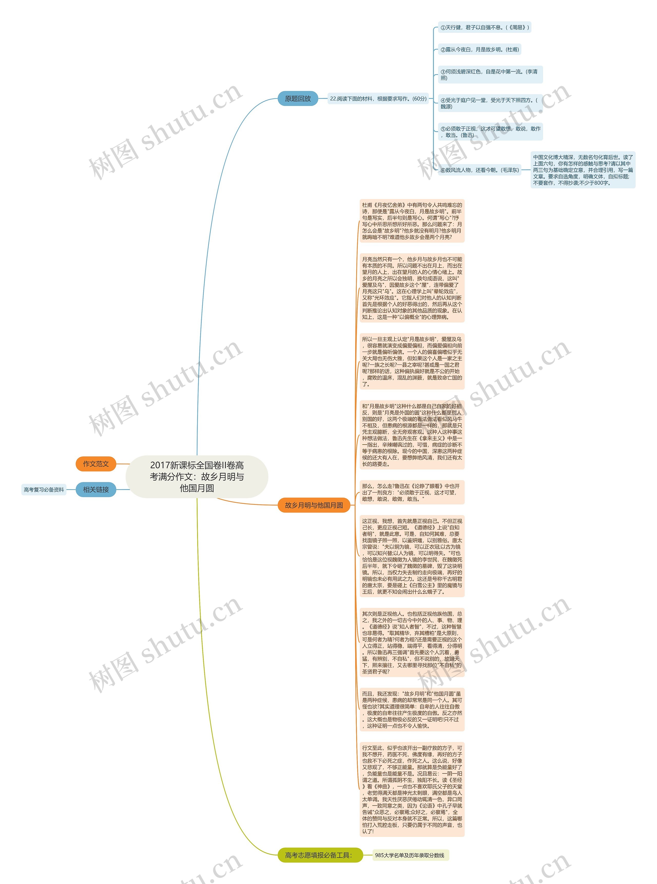 2017新课标全国卷II卷高考满分作文：故乡月明与他国月圆思维导图