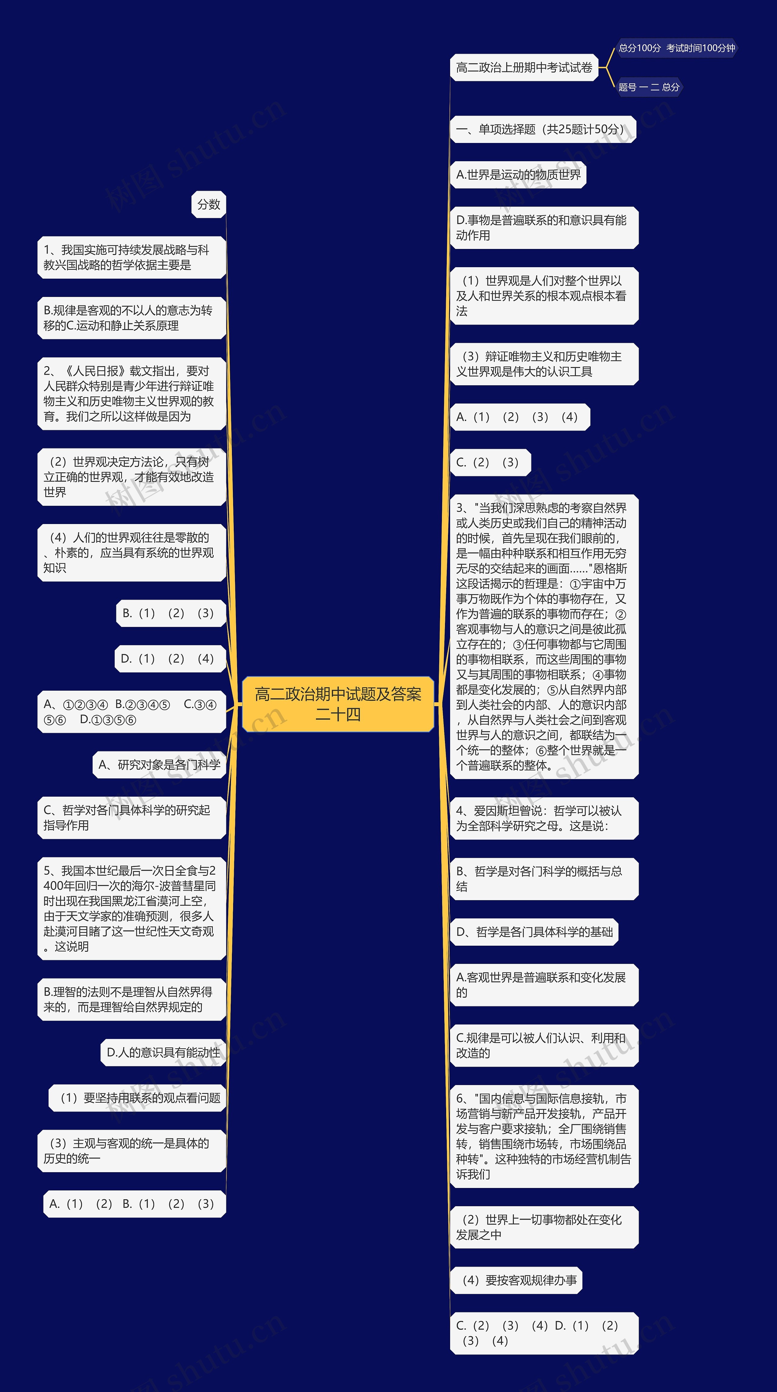 高二政治期中试题及答案二十四思维导图