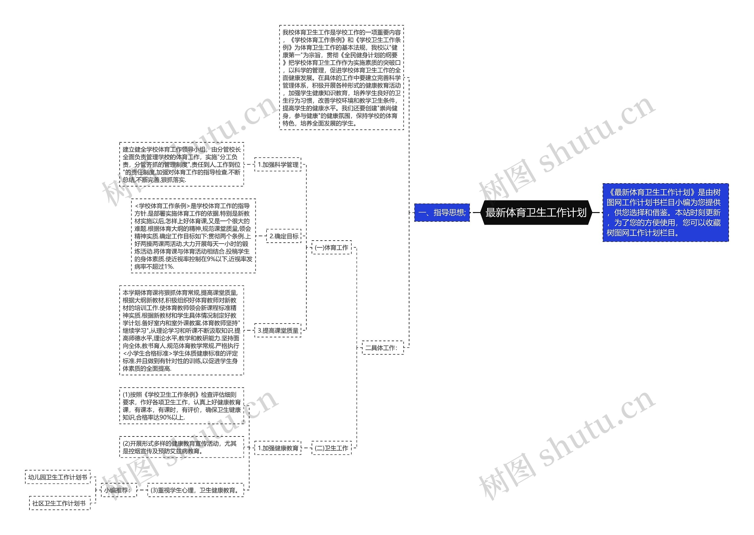 最新体育卫生工作计划思维导图