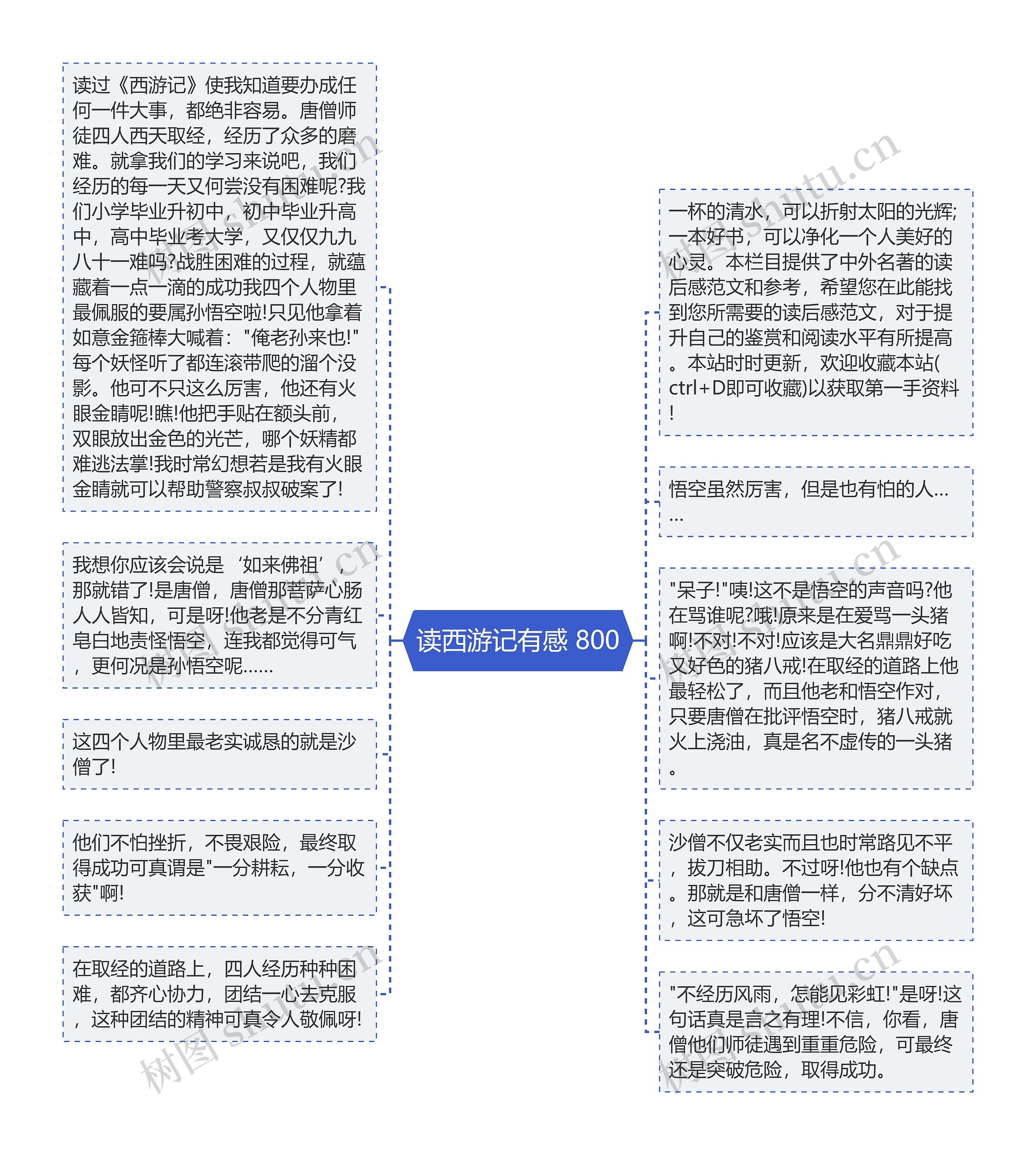 读西游记有感 800思维导图