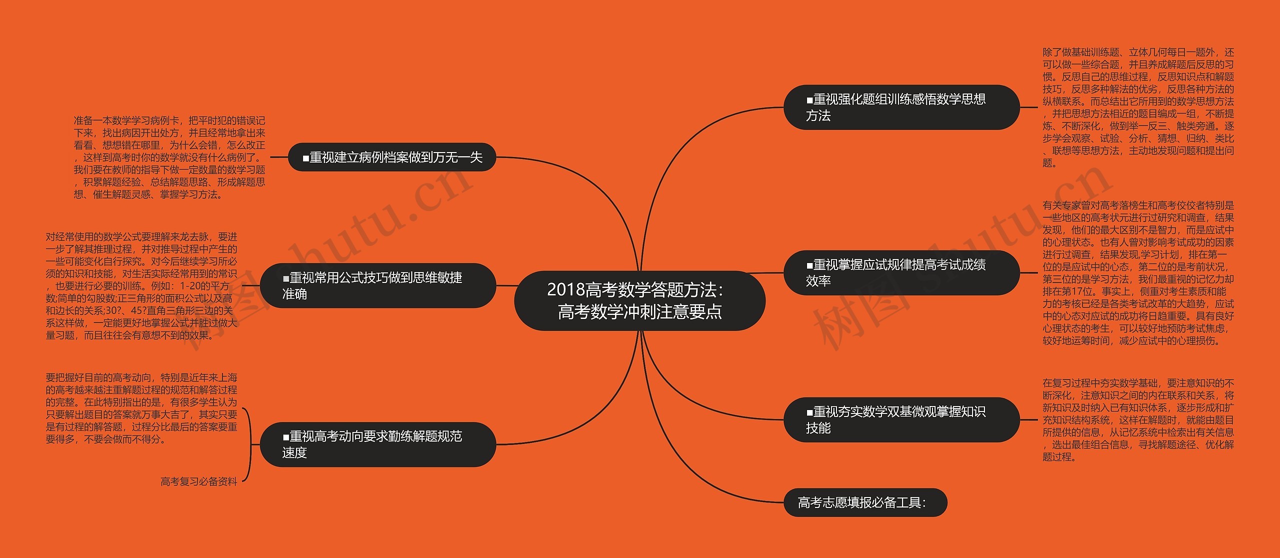 2018高考数学答题方法：高考数学冲刺注意要点思维导图