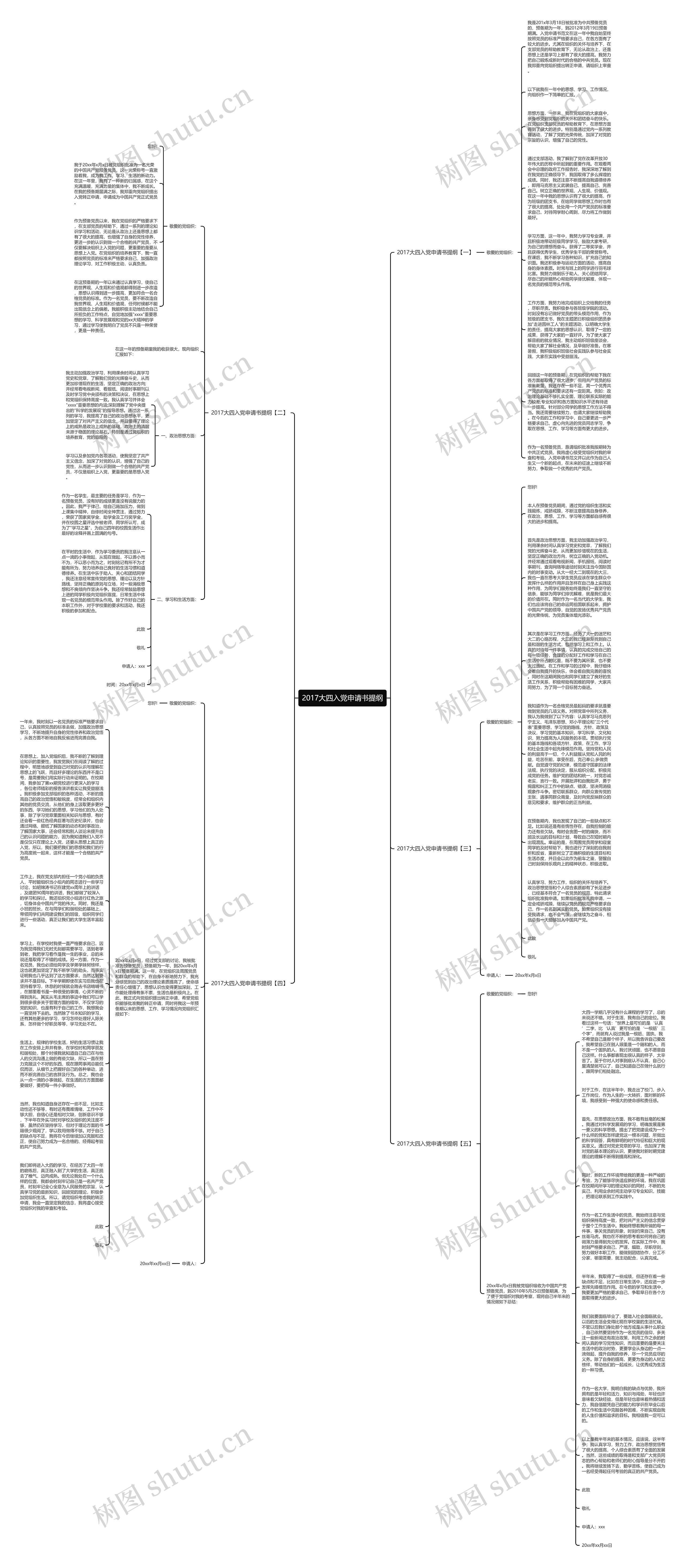 2017大四入党申请书提纲思维导图