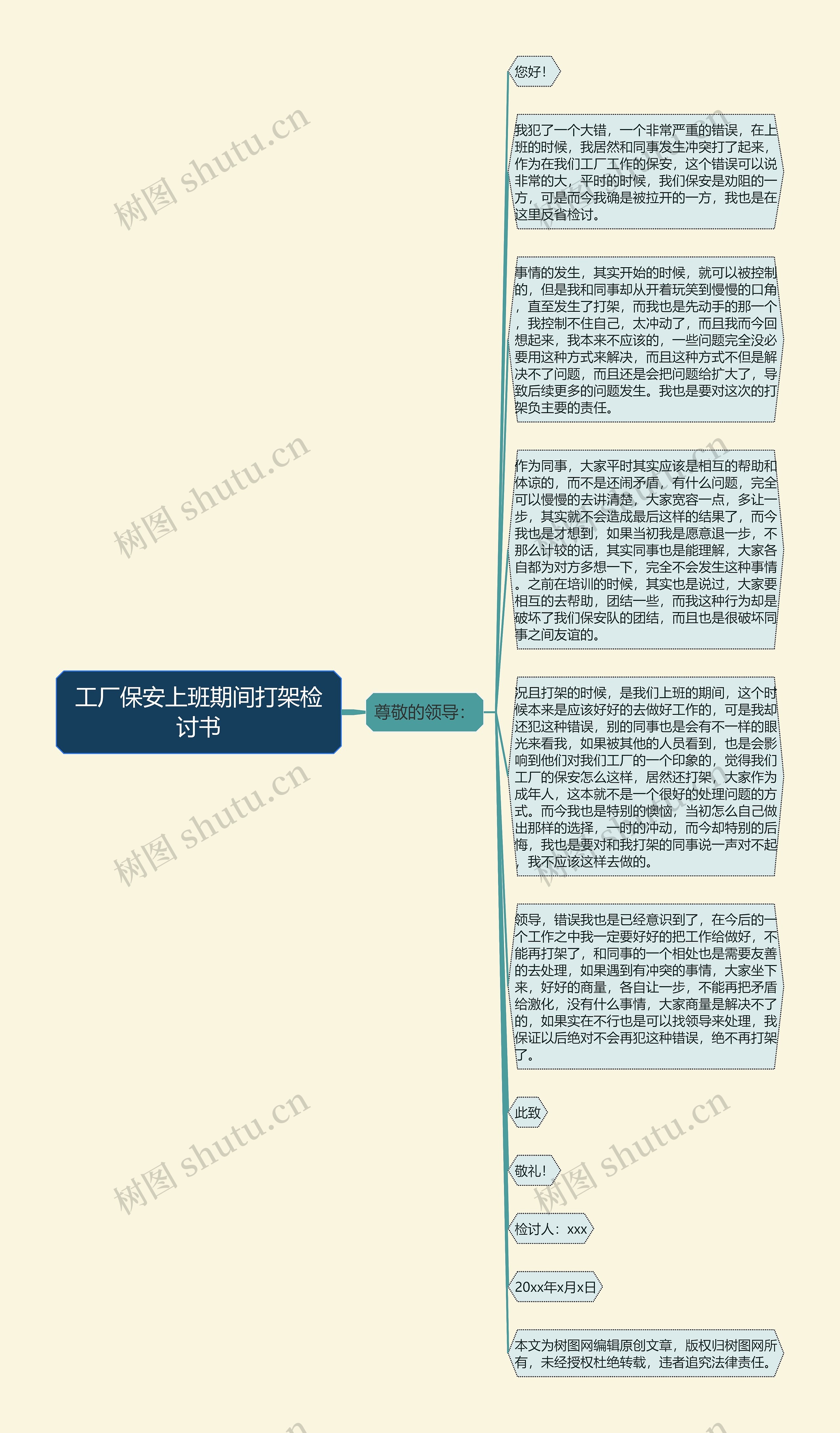 工厂保安上班期间打架检讨书思维导图