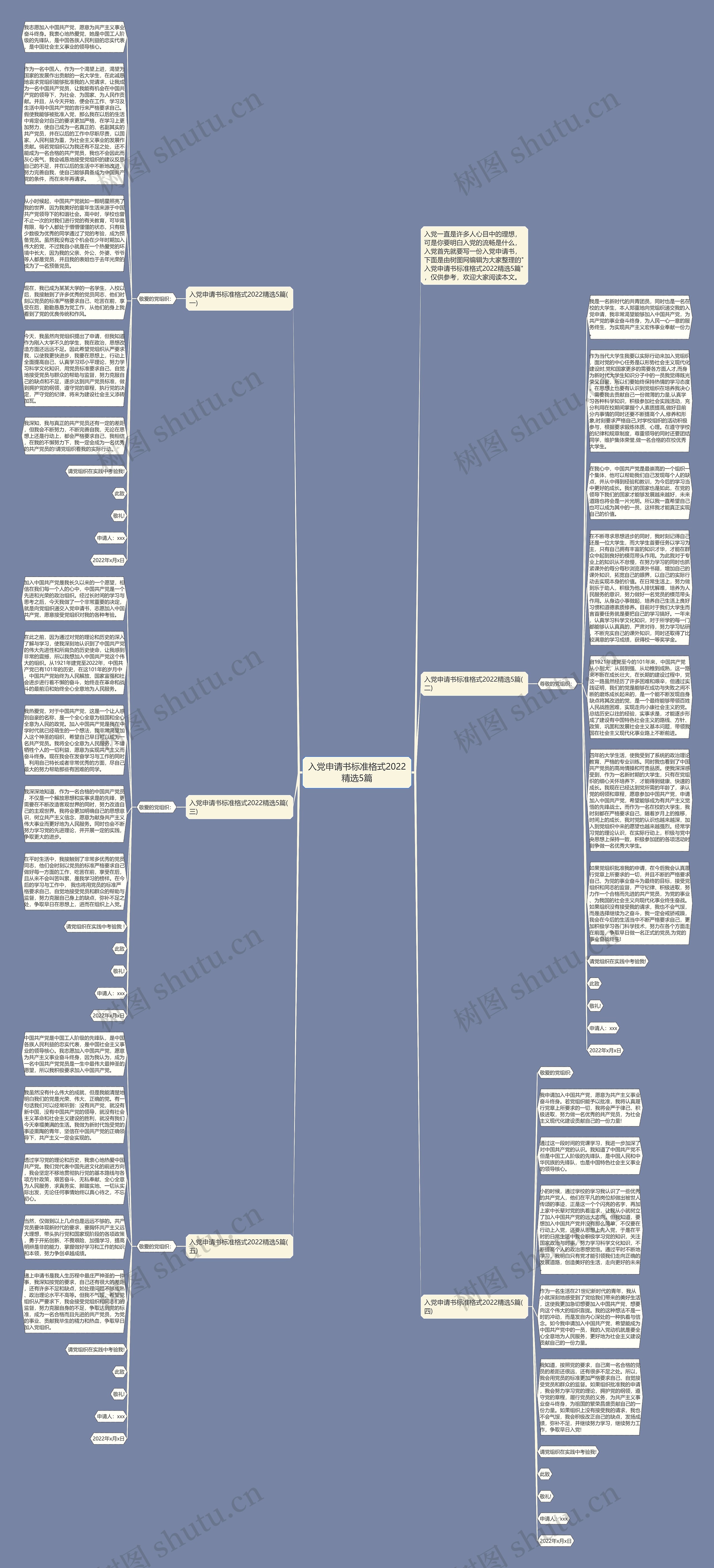 入党申请书标准格式2022精选5篇