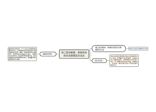 高二政治教案：系统优化的方法原理及方法论