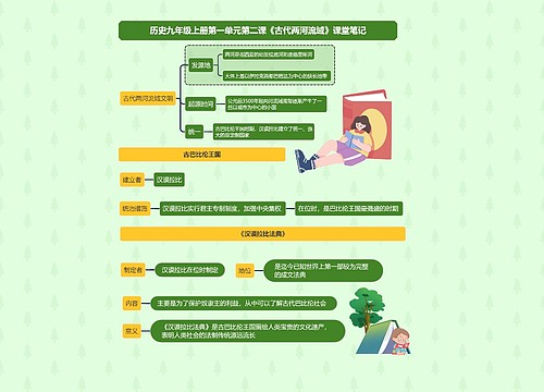 历史九年级上册课堂笔记专辑-2