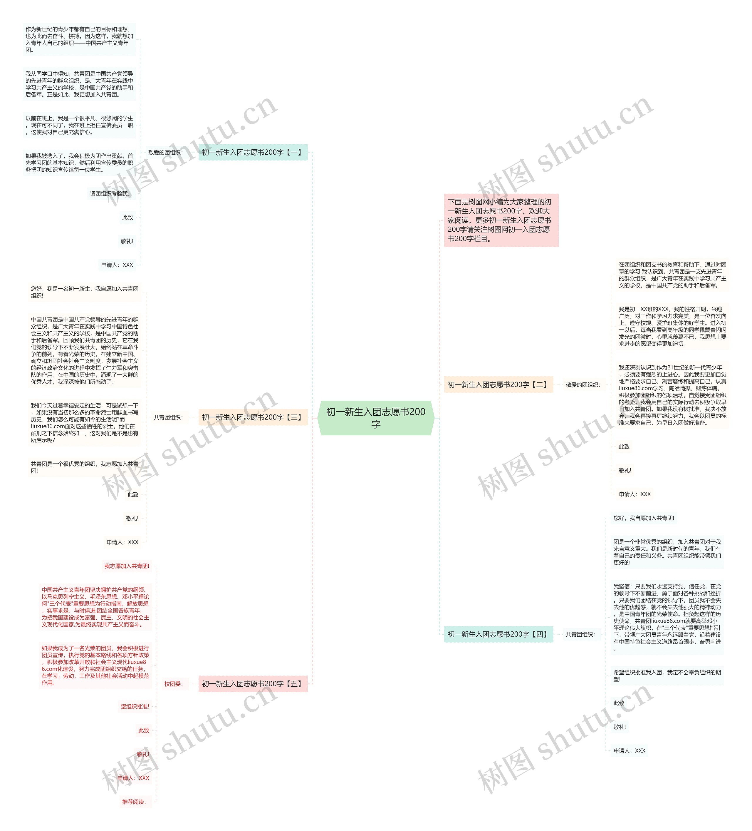 初一新生入团志愿书200字思维导图