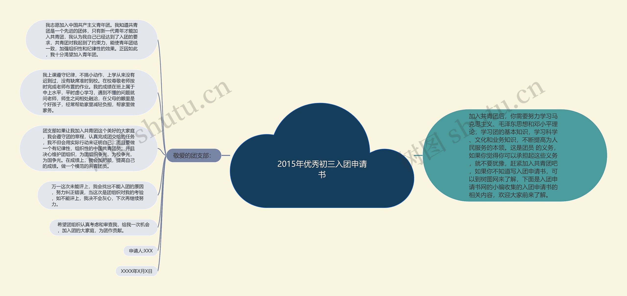 2015年优秀初三入团申请书思维导图