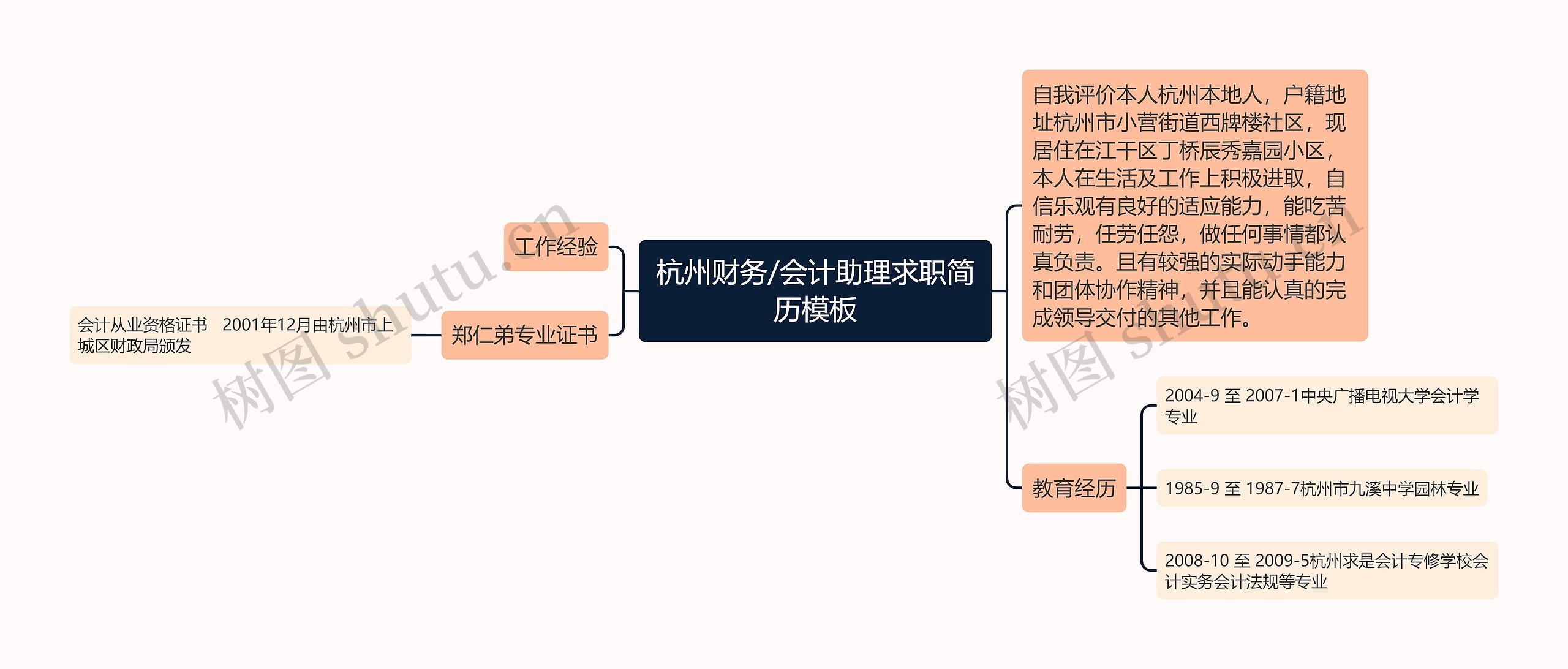 杭州财务/会计助理求职简历思维导图