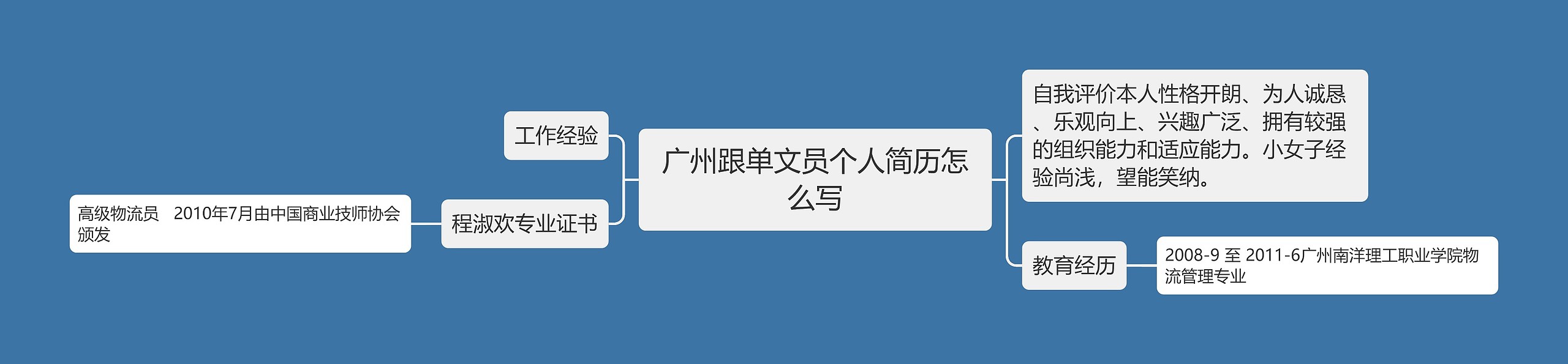 广州跟单文员个人简历怎么写思维导图